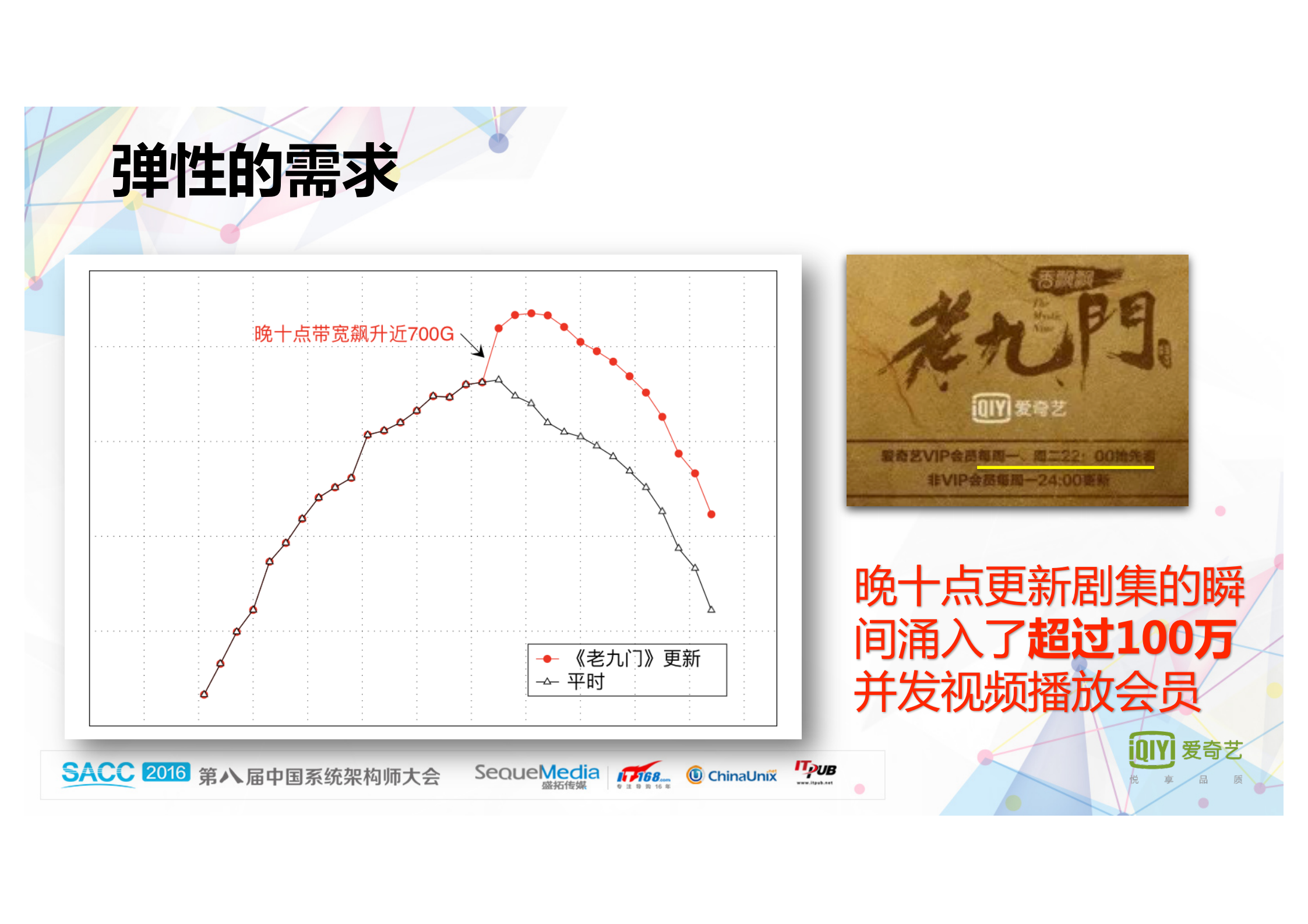 爱奇艺云架构实践和优化_ITIL之家(www.itilzj.com)_.PDF 第7页