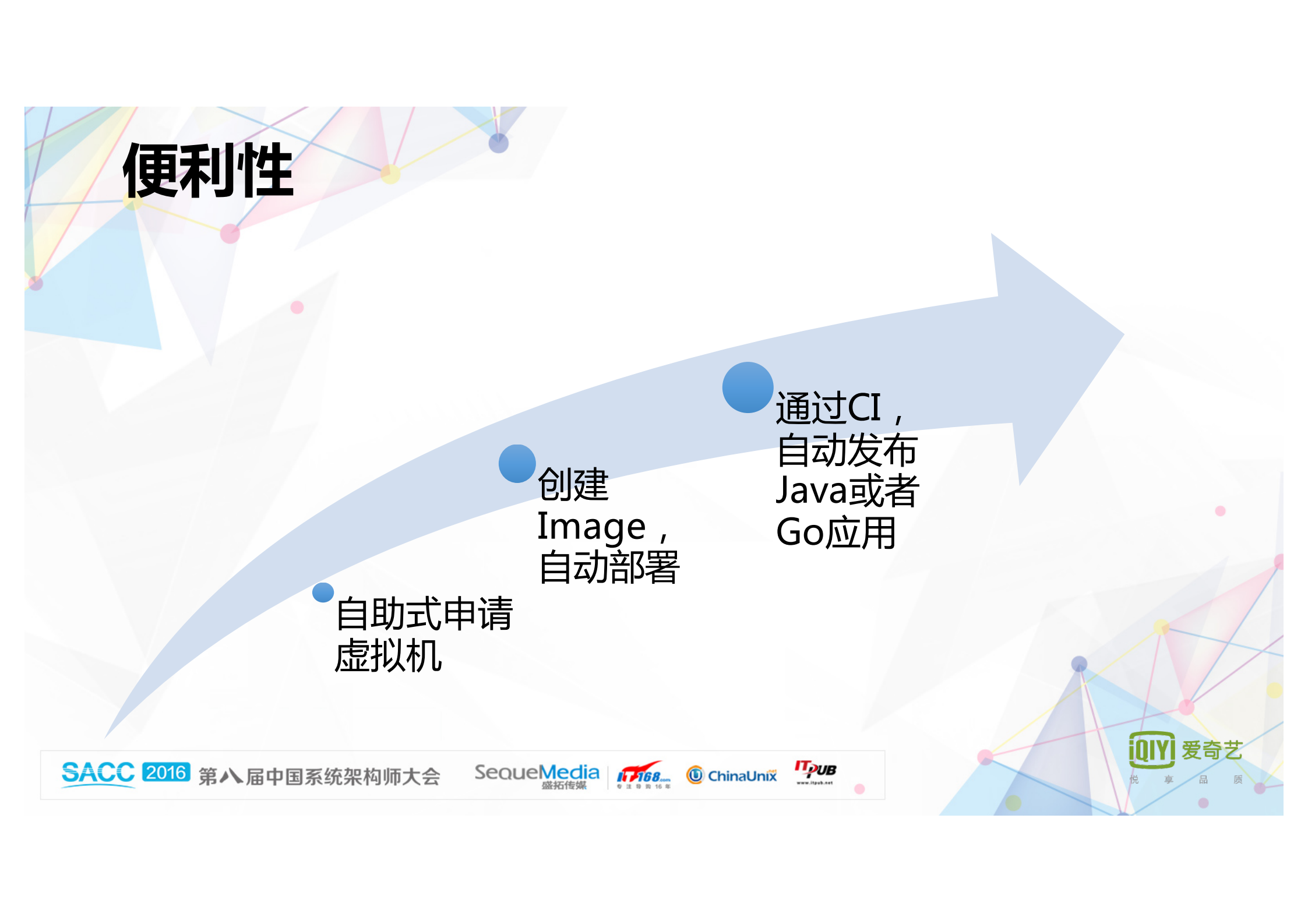 爱奇艺云架构实践和优化_ITIL之家(www.itilzj.com)_.PDF 第9页