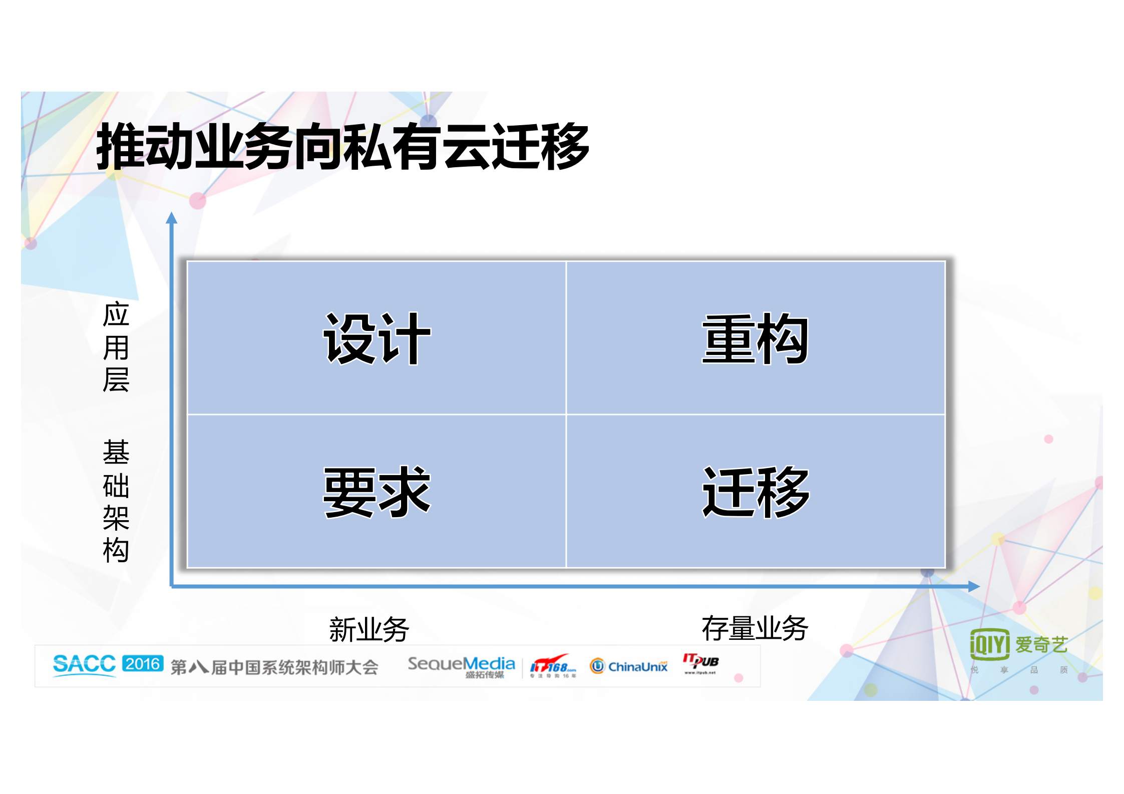 爱奇艺云架构实践和优化_ITIL之家(www.itilzj.com)_.PDF 第10页