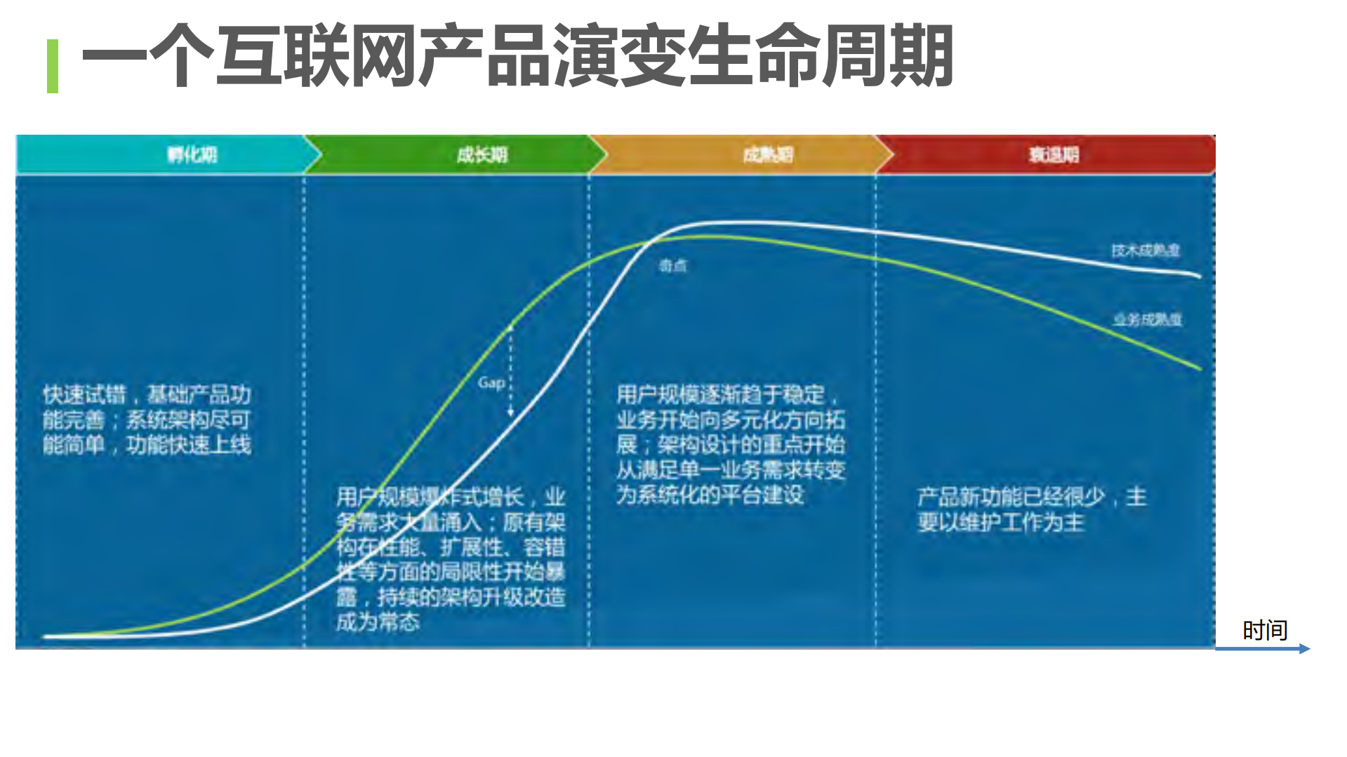 爱奇艺直播后端系统架构之路_ITIL之家(www.itilzj.com)_.PDF 第7页
