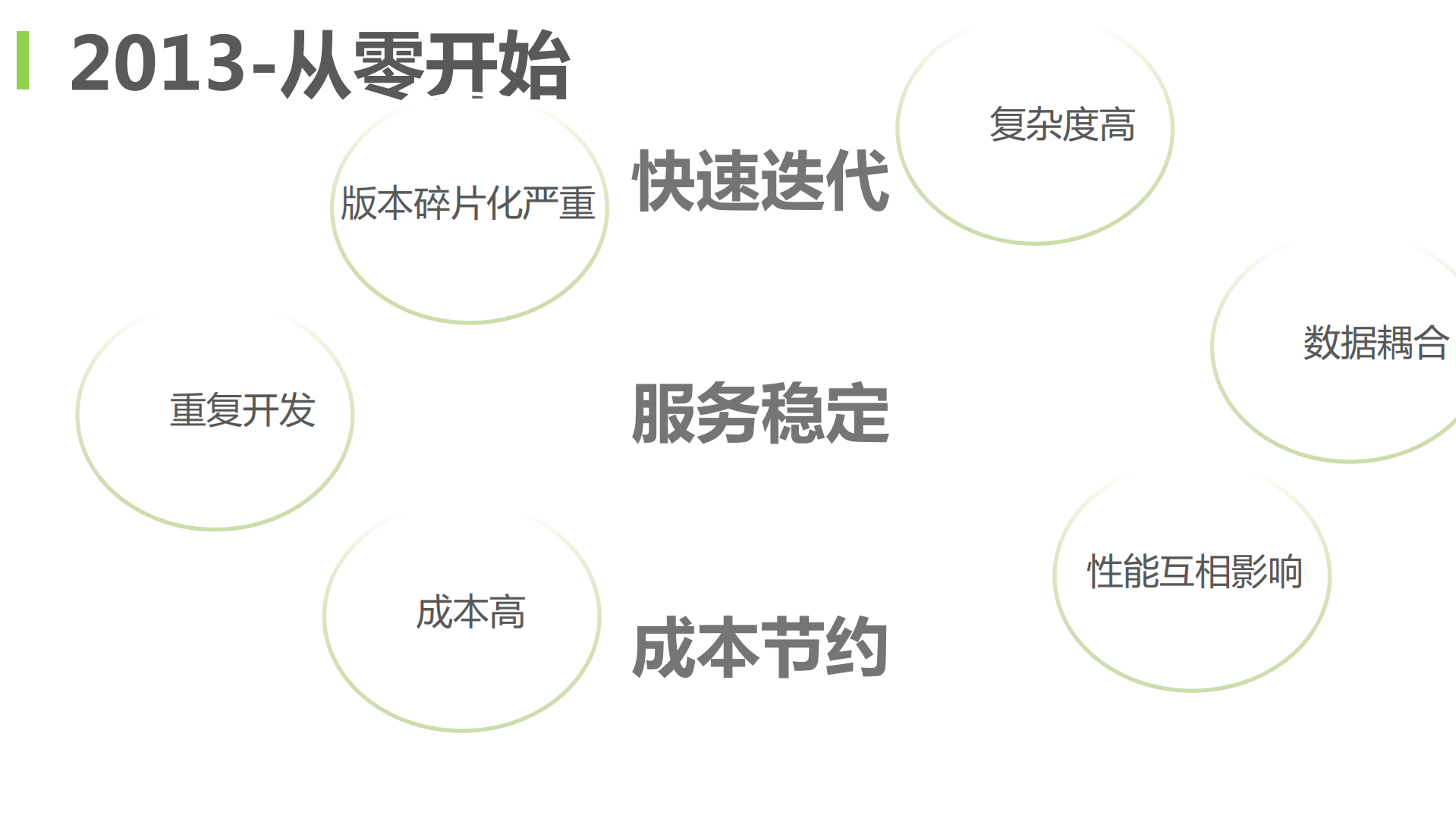 爱奇艺直播后端系统架构之路_ITIL之家(www.itilzj.com)_.PDF 第9页