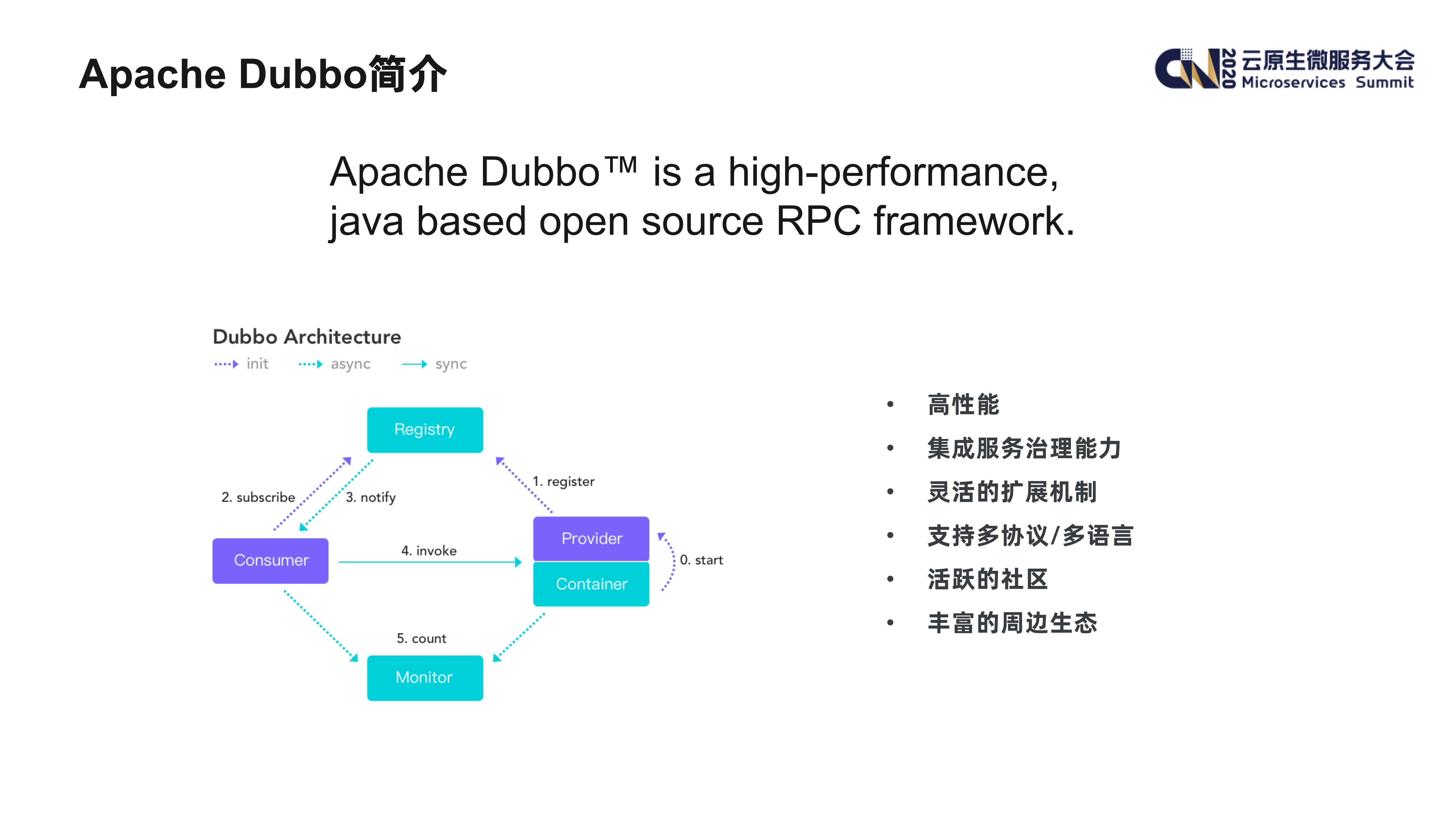 爱奇艺在Dubbo生态下的微服务架构实践_ITIL之家(www.itilzj.com)_.PDF 第3页