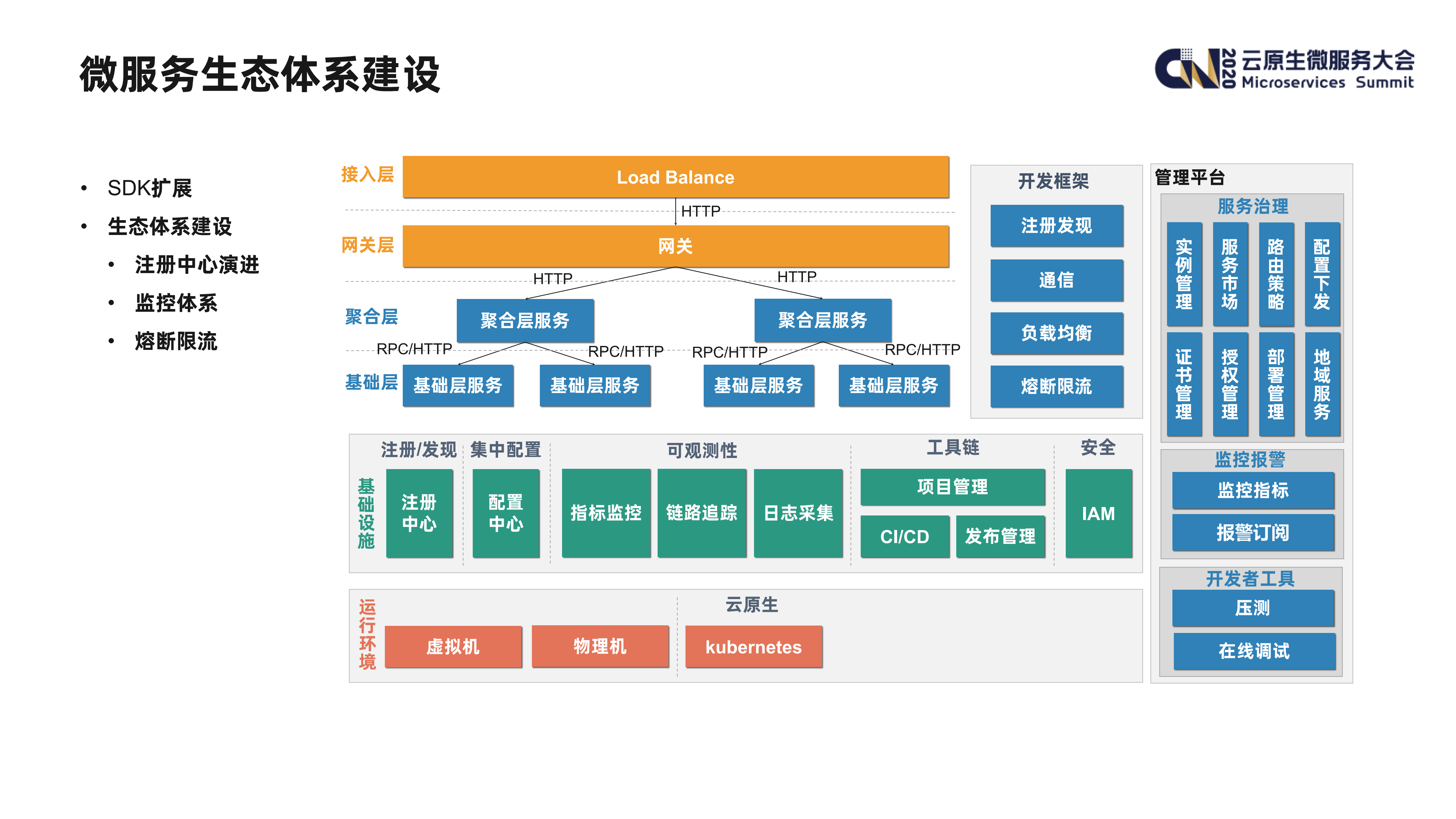 爱奇艺在Dubbo生态下的微服务架构实践_ITIL之家(www.itilzj.com)_.PDF 第5页