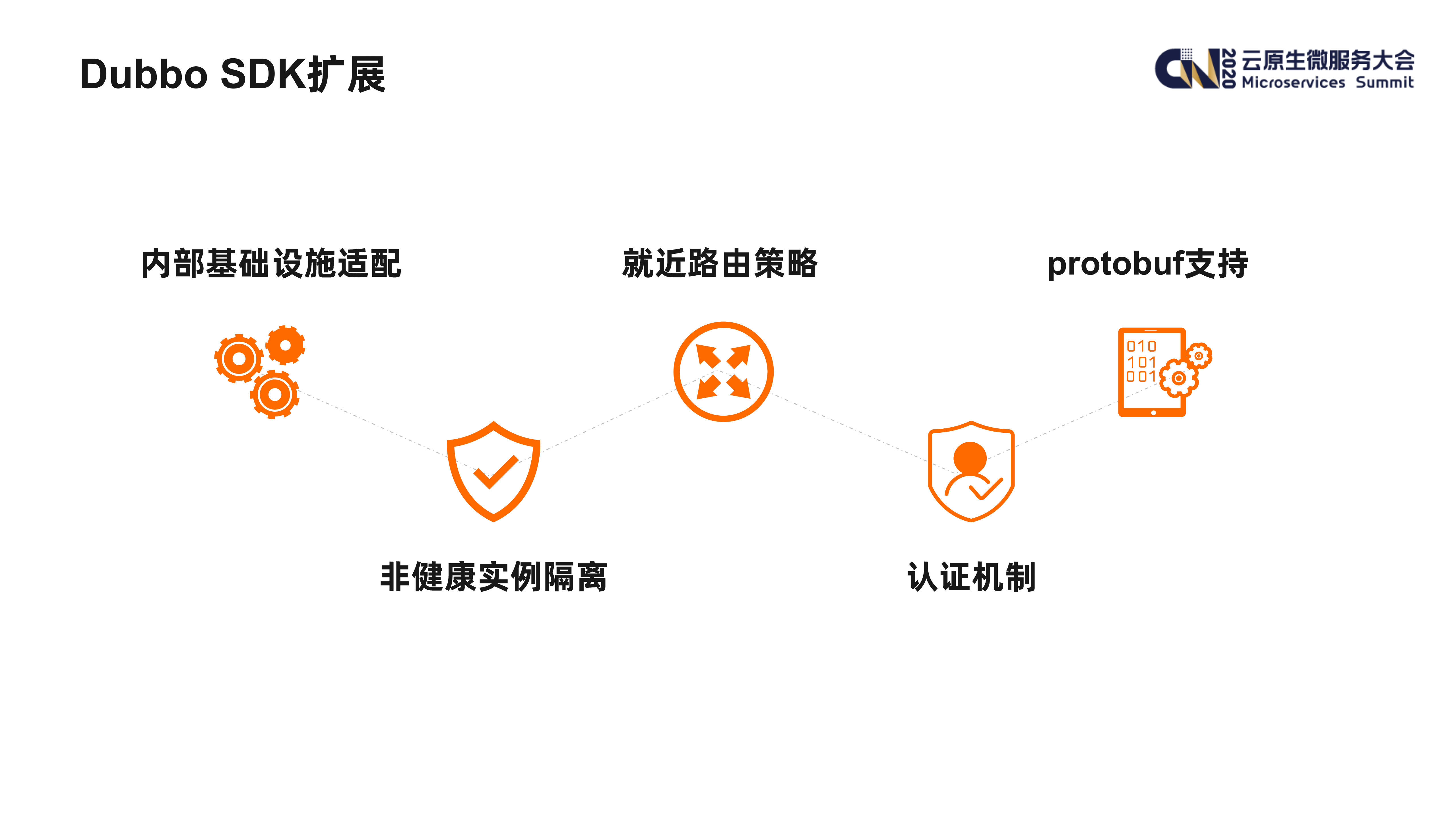 爱奇艺在Dubbo生态下的微服务架构实践_ITIL之家(www.itilzj.com)_.PDF 第6页