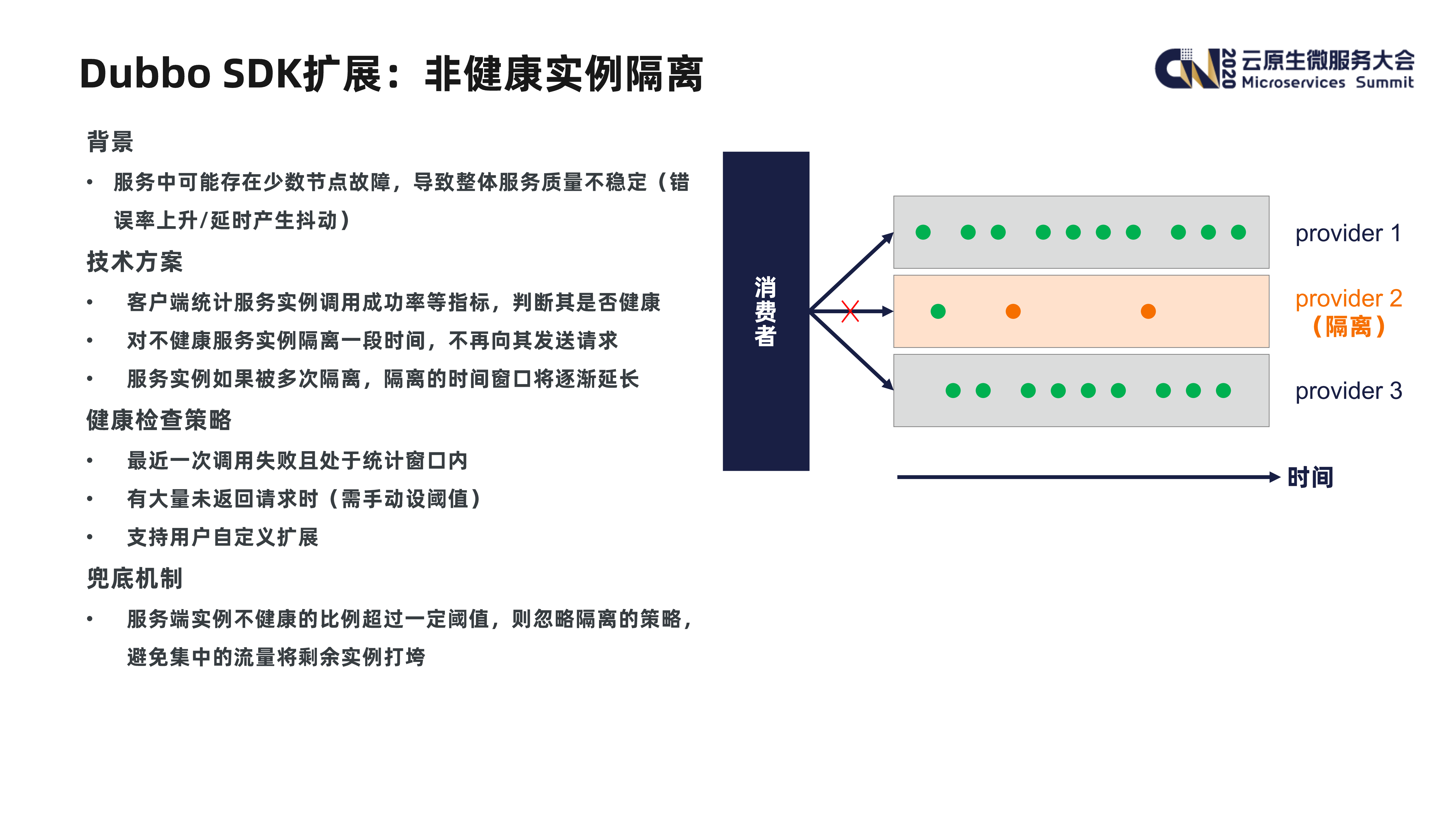 爱奇艺在Dubbo生态下的微服务架构实践_ITIL之家(www.itilzj.com)_.PDF 第7页