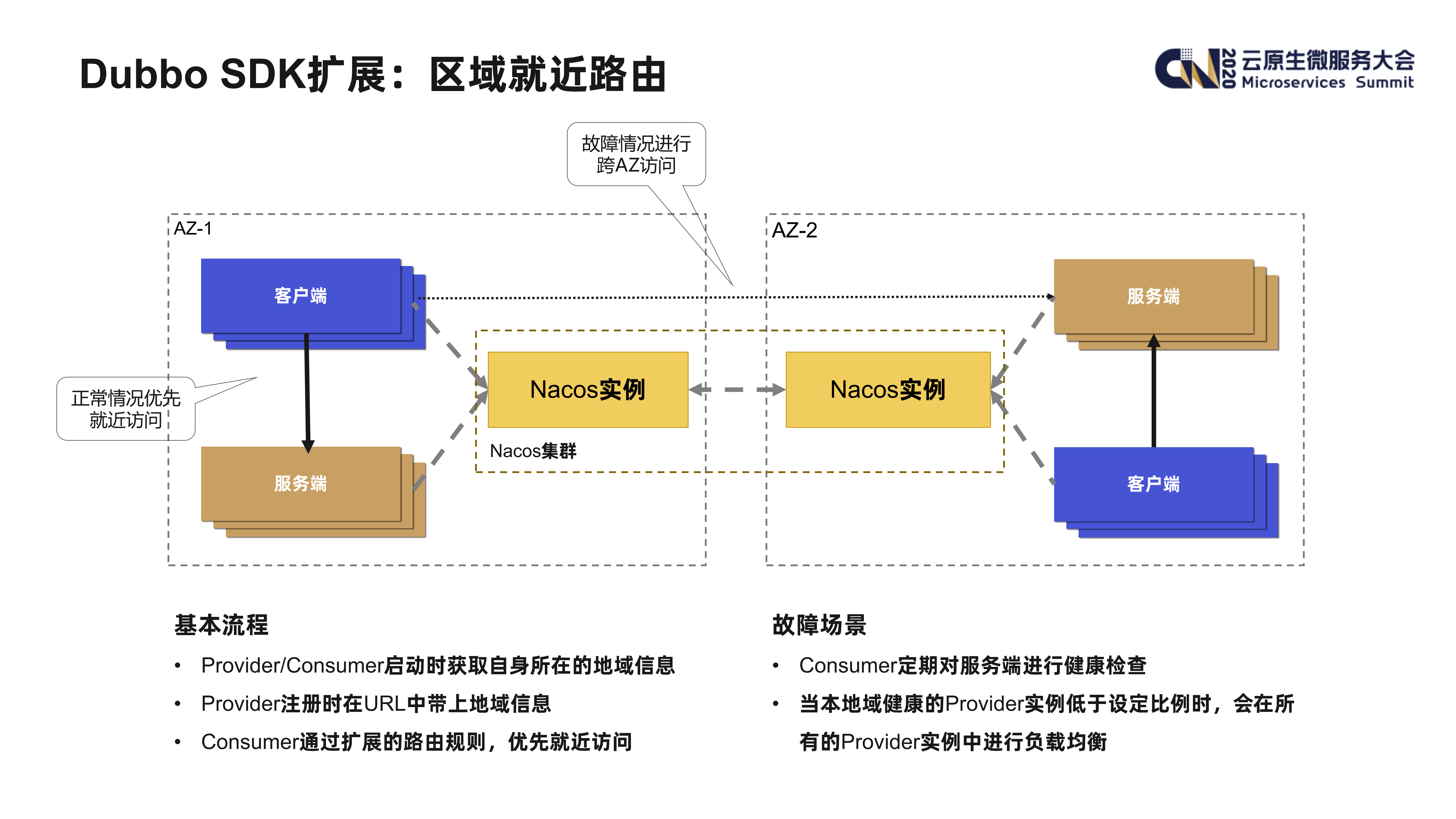 爱奇艺在Dubbo生态下的微服务架构实践_ITIL之家(www.itilzj.com)_.PDF 第8页