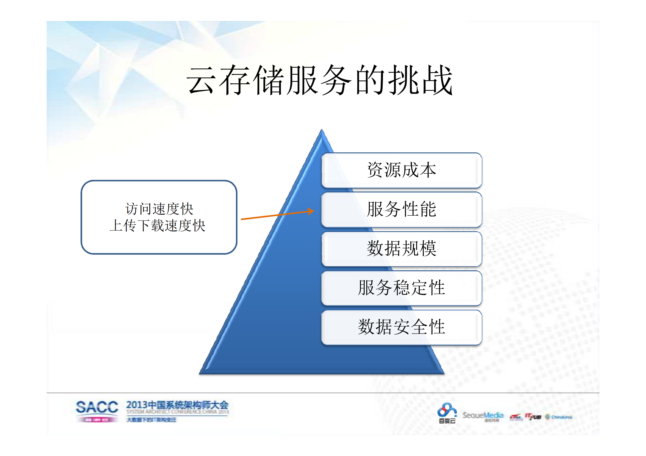 百度ARM云存储架构_ITIL之家(www.itilzj.com)_.PDF 第9页