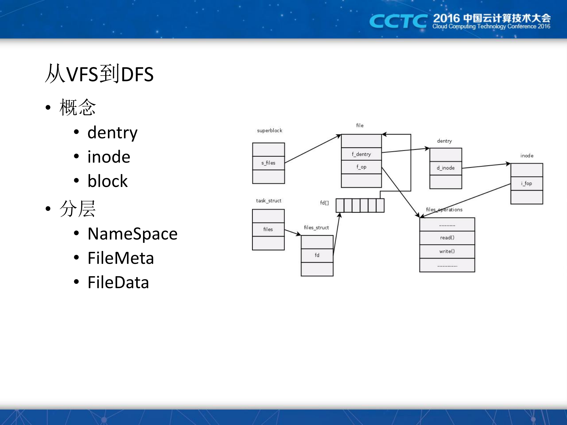 百度的分布式文件系统之路_ITIL之家(www.itilzj.com)_.PDF 第4页