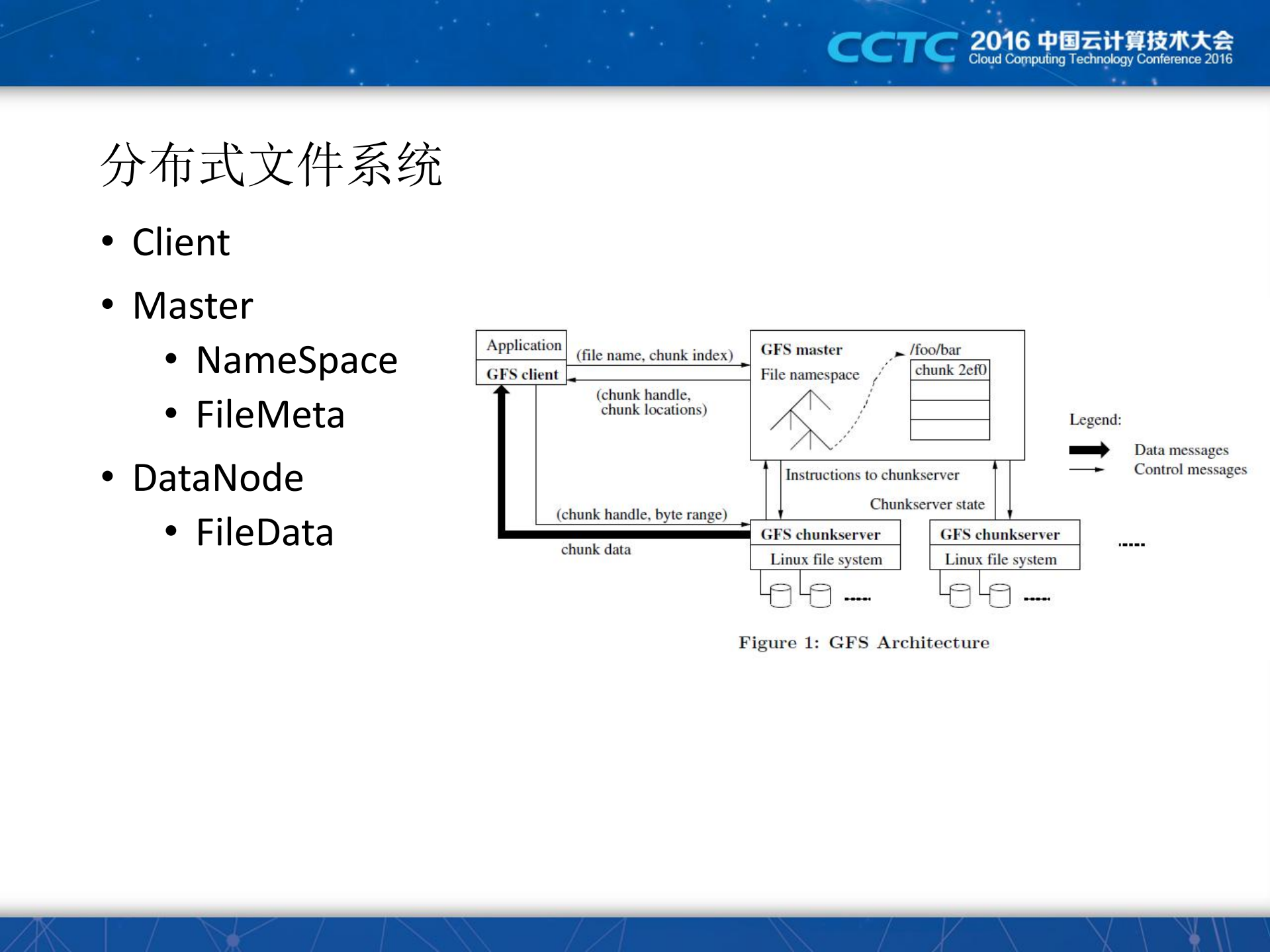 百度的分布式文件系统之路_ITIL之家(www.itilzj.com)_.PDF 第5页