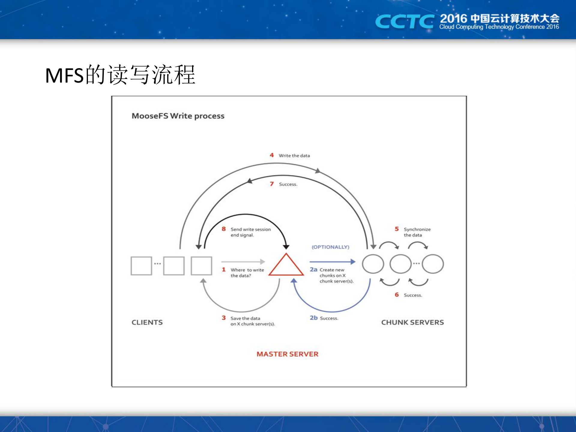 百度的分布式文件系统之路_ITIL之家(www.itilzj.com)_.PDF 第7页