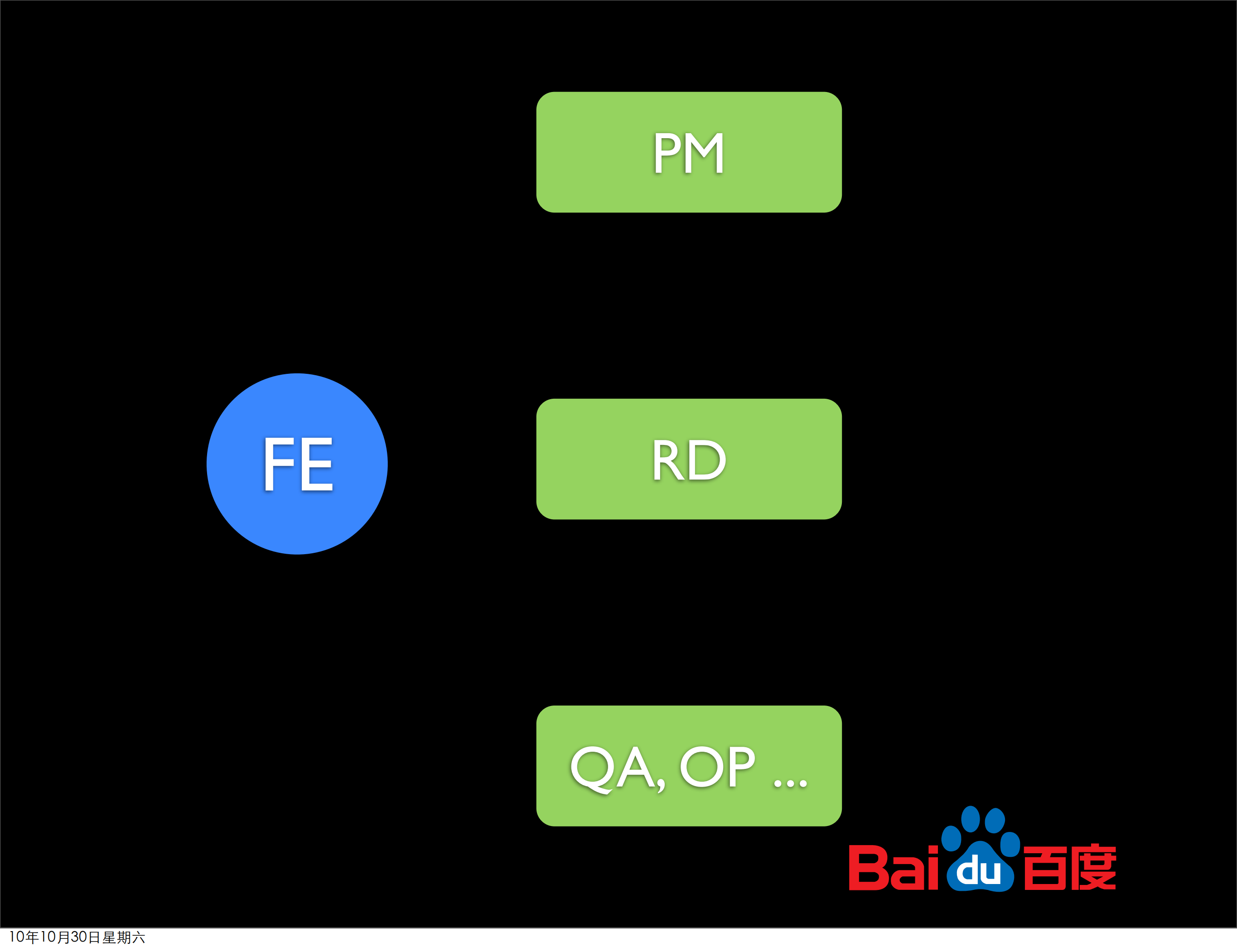 百度前端基础平台与架构分享_ITIL之家(www.itilzj.com)_.PDF 第5页