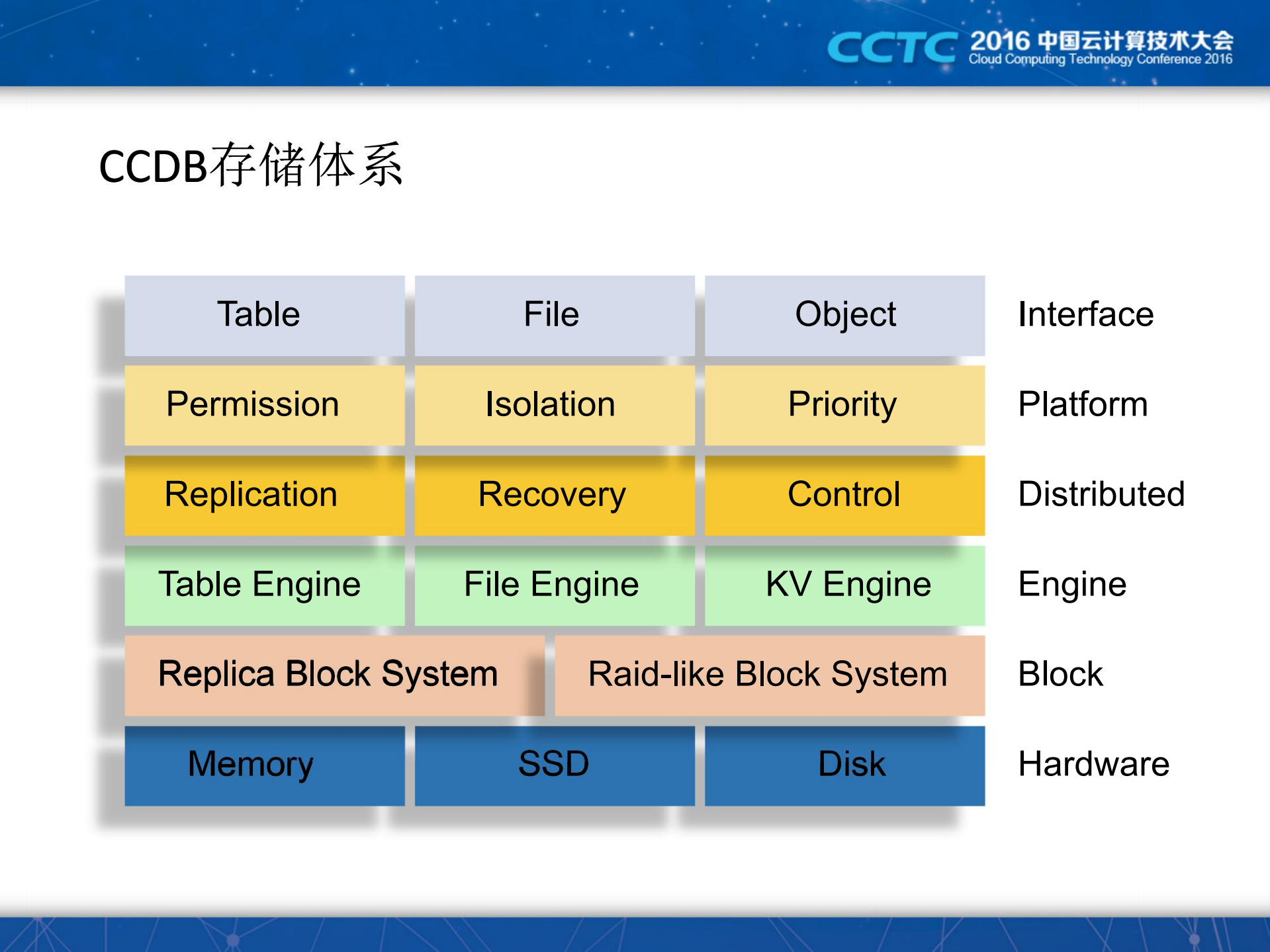 百度的分布式文件系统之路_ITIL之家(www.itilzj.com)_.PDF 第9页