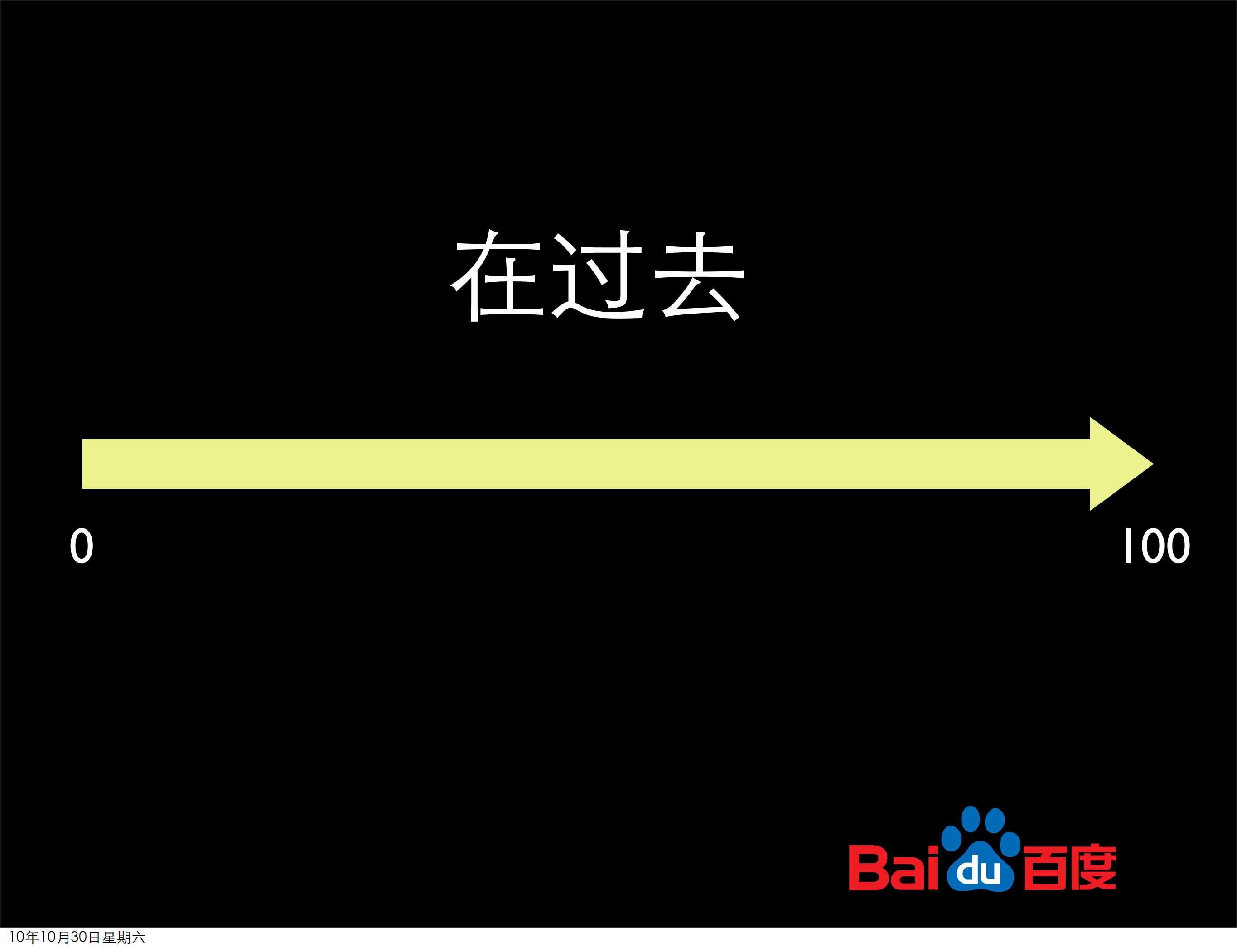 百度前端基础平台与架构分享_ITIL之家(www.itilzj.com)_.PDF 第10页