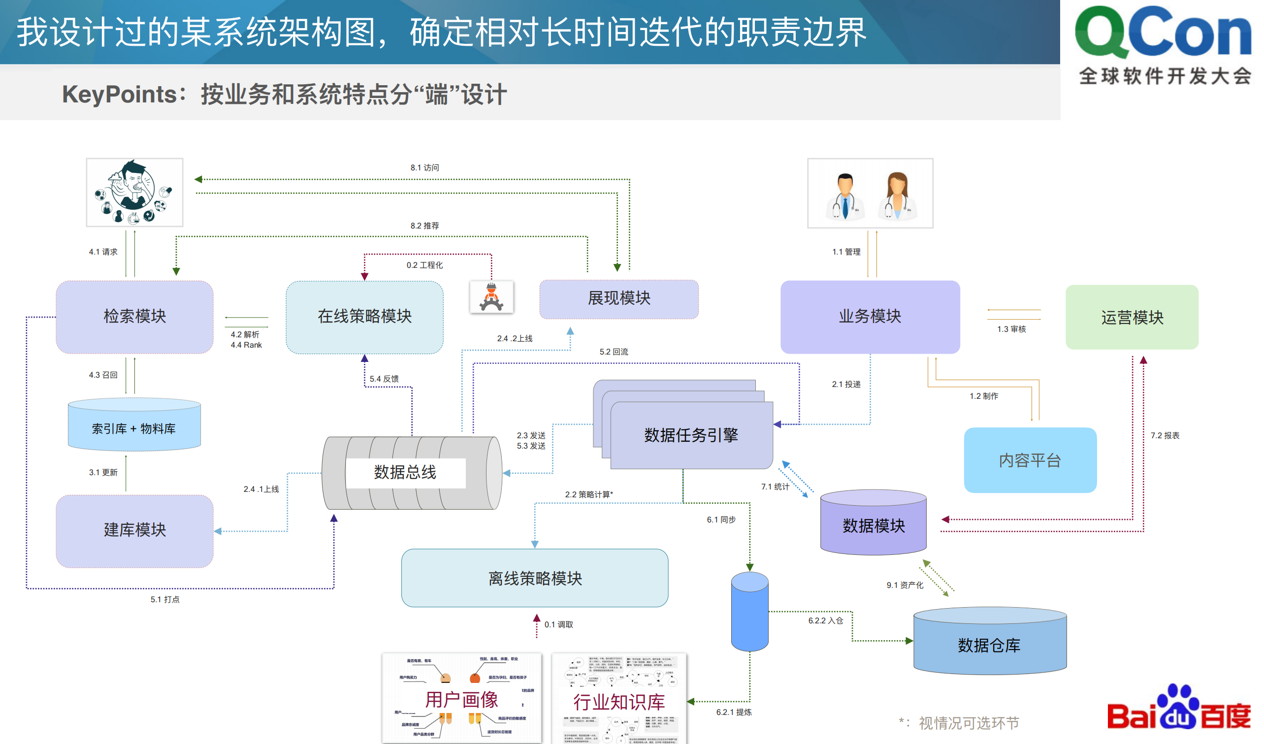 百度商业运营技术团队Cloud+Native实践_ITIL之家(www.itilzj.com)_.PDF 第8页
