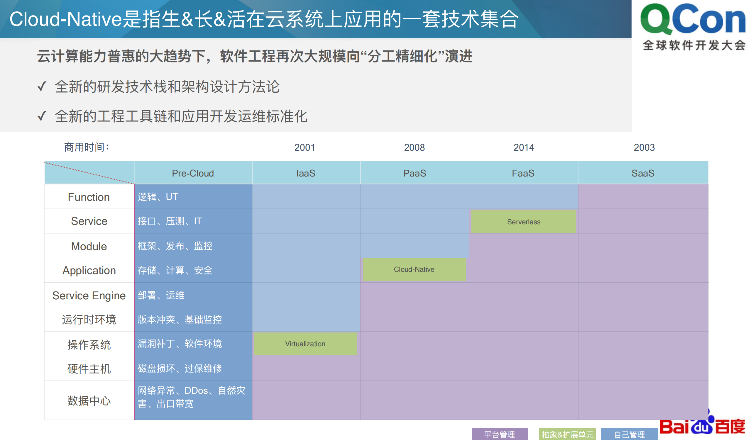 百度商业运营技术团队Cloud+Native实践_ITIL之家(www.itilzj.com)_.PDF 第10页