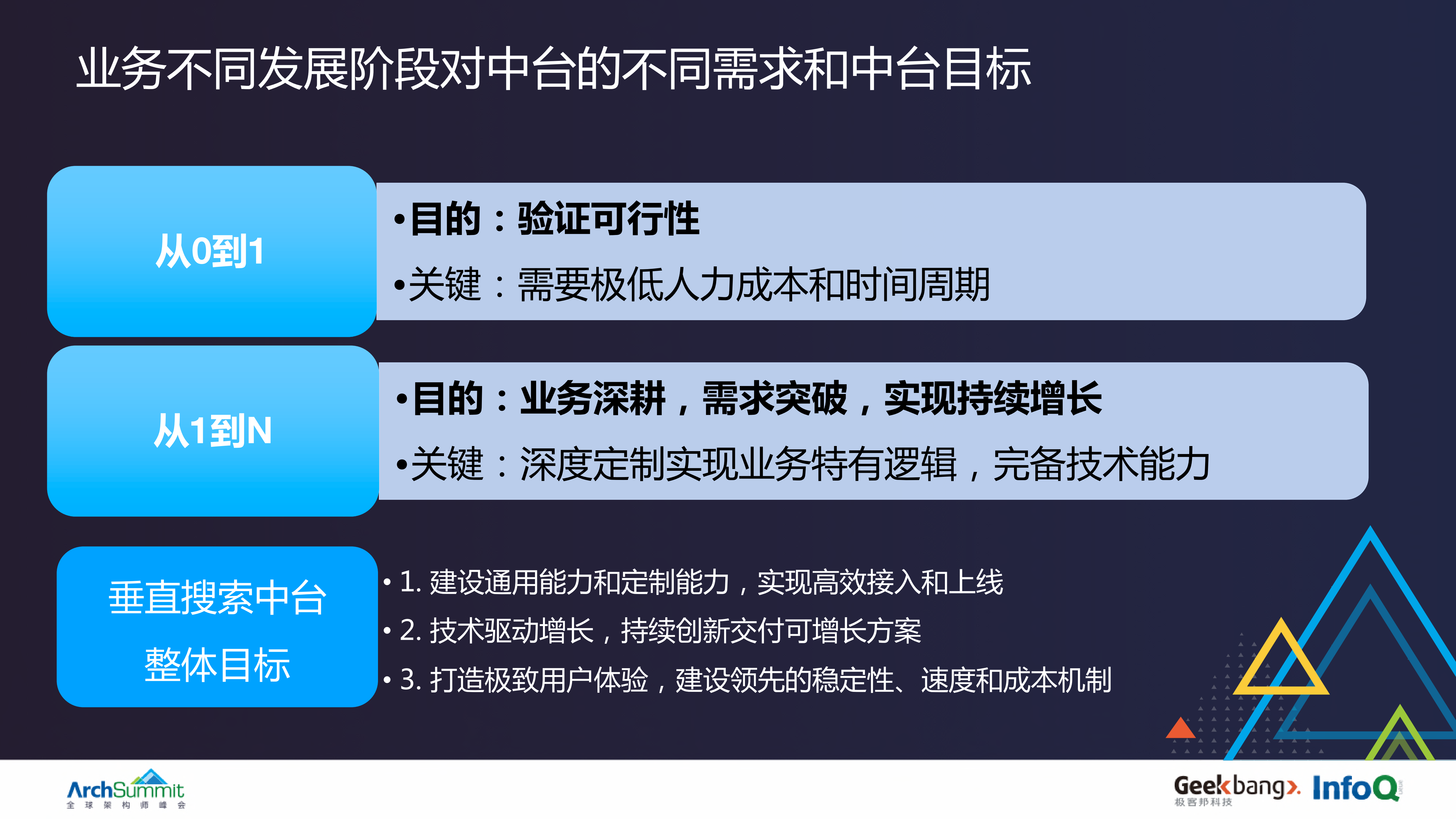 百度垂直搜索产品技术中台的战略与战术_ITIL之家(www.itilzj.com)_.PDF 第7页