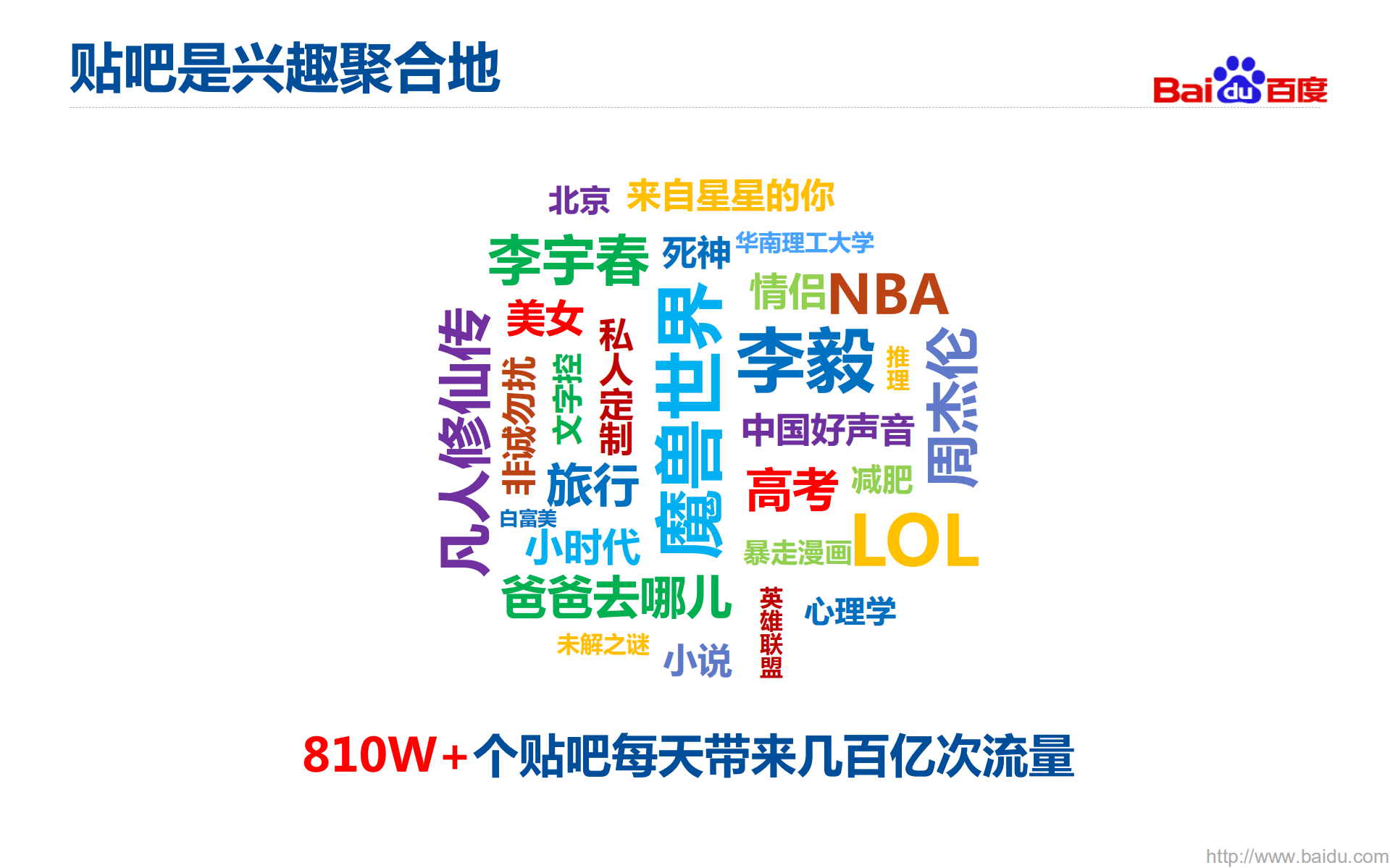 百度贴吧架构_ITIL之家(www.itilzj.com)_.PDF 第3页