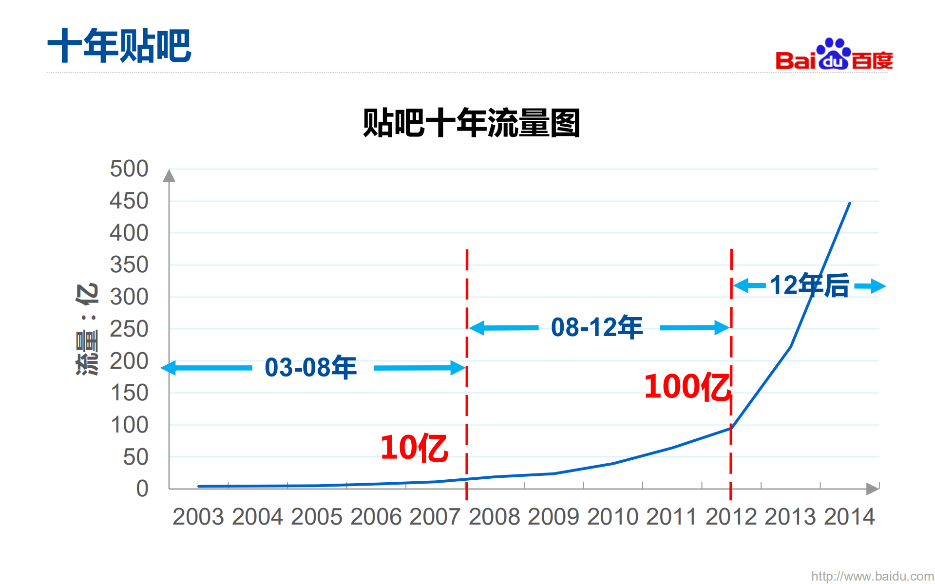 百度贴吧架构_ITIL之家(www.itilzj.com)_.PDF 第6页