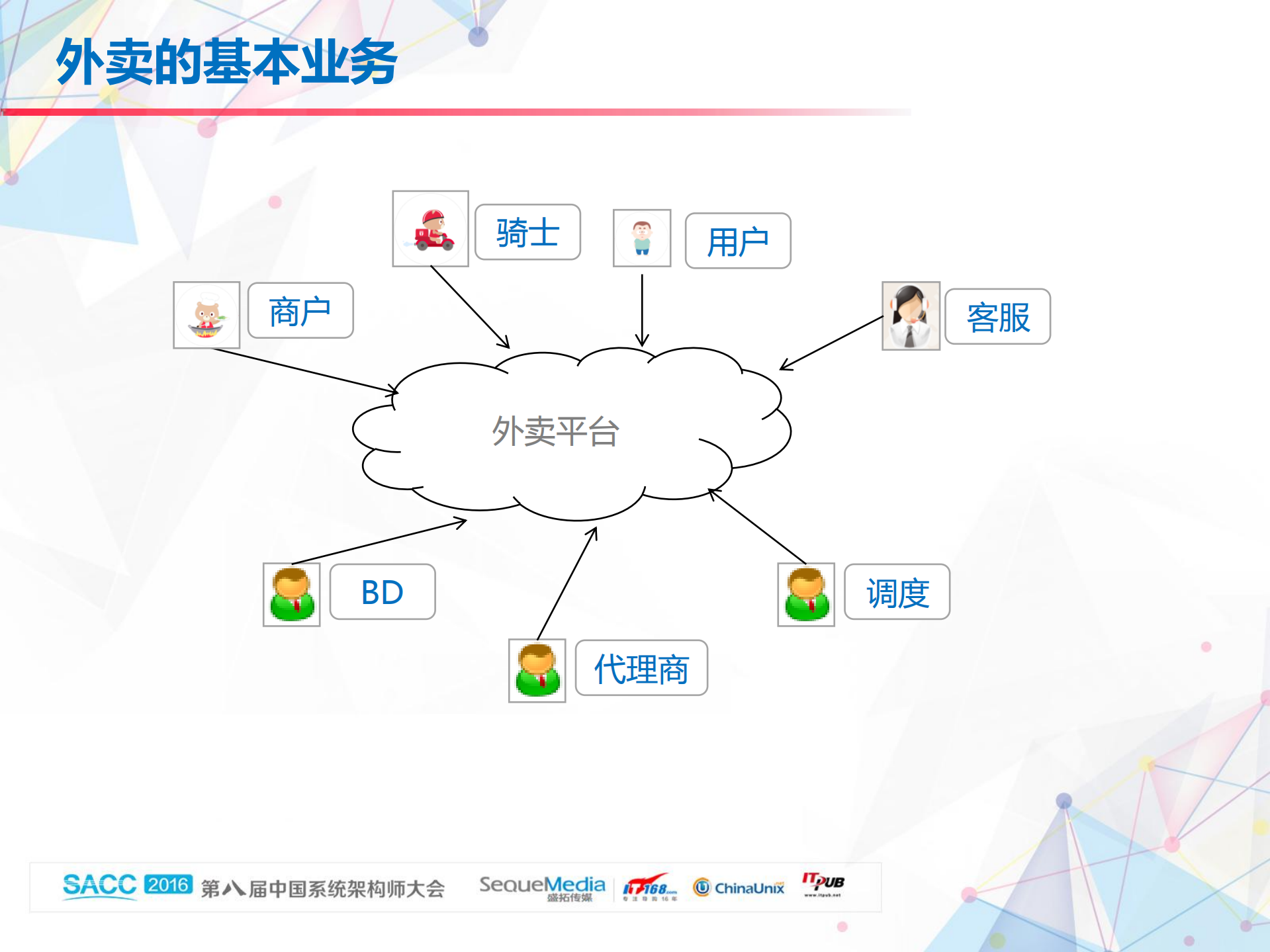 百度外卖服务化实战_ITIL之家(www.itilzj.com)_.PDF 第4页