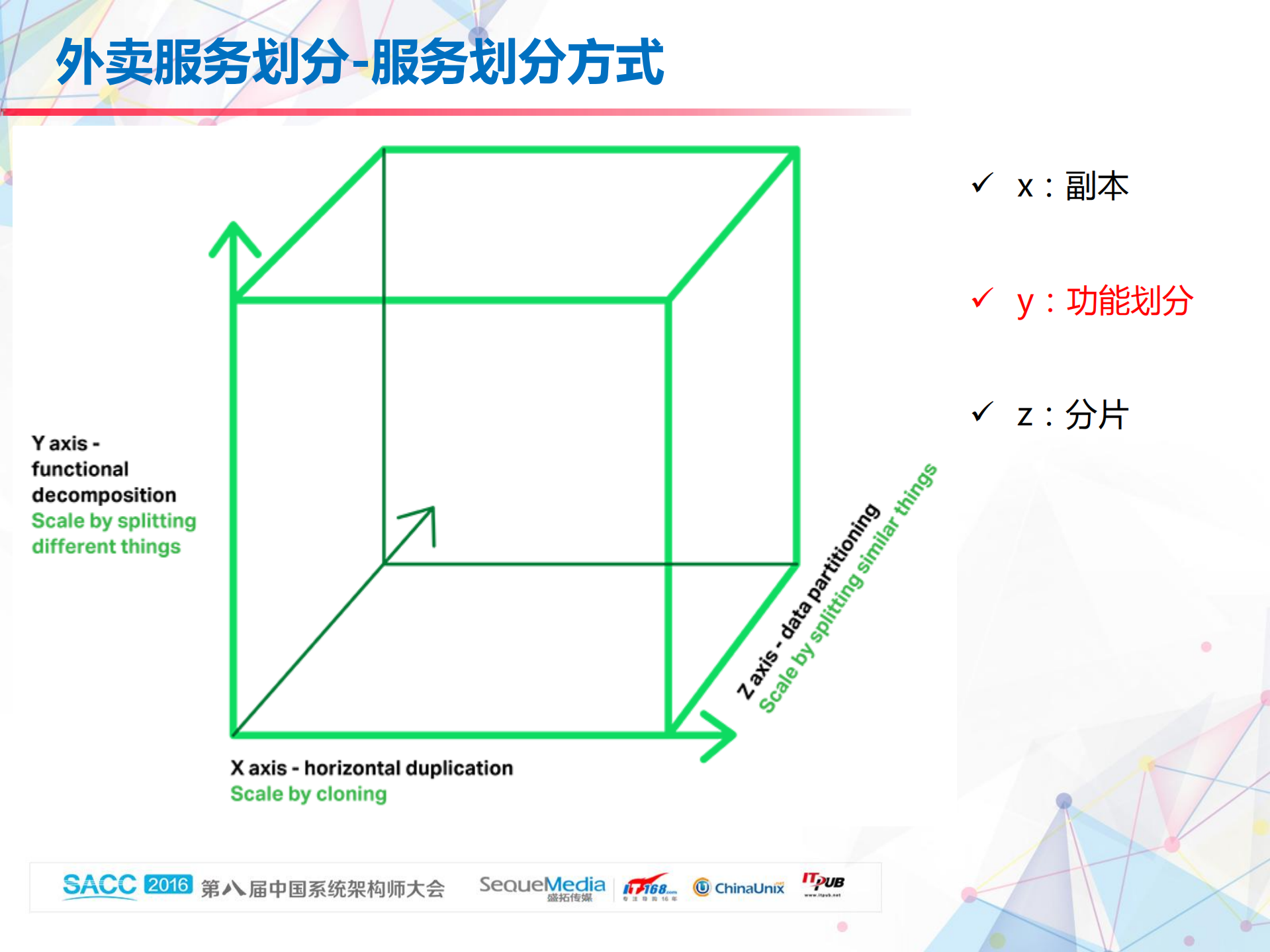 百度外卖服务化实战_ITIL之家(www.itilzj.com)_.PDF 第6页