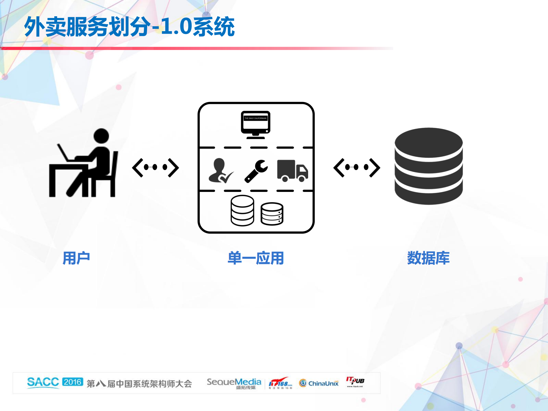 百度外卖服务化实战_ITIL之家(www.itilzj.com)_.PDF 第7页