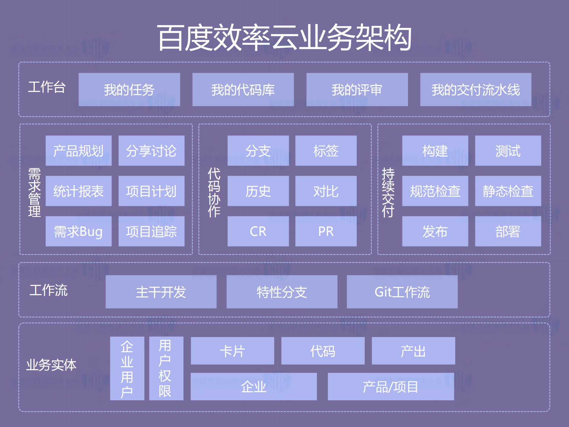 百度效率云企业级SaaS服务架构实践_ITIL之家(www.itilzj.com)_.PDF 第5页
