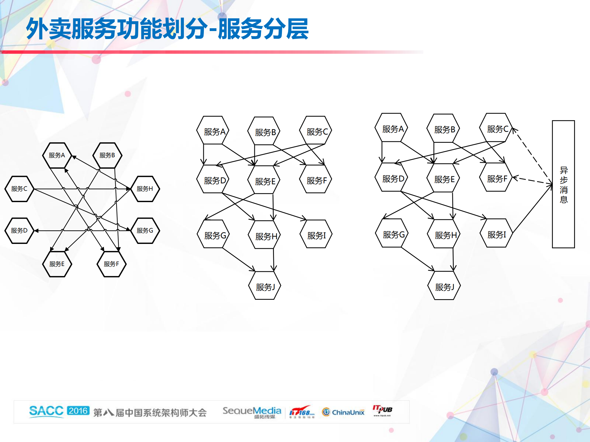 百度外卖服务化实战_ITIL之家(www.itilzj.com)_.PDF 第9页