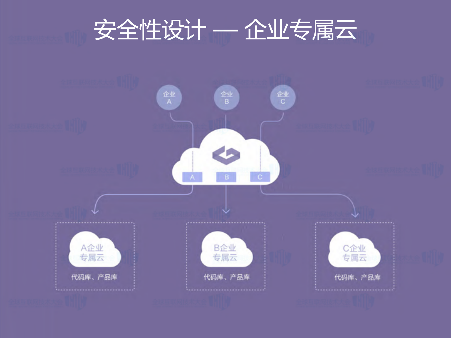 百度效率云企业级SaaS服务架构实践_ITIL之家(www.itilzj.com)_.PDF 第10页