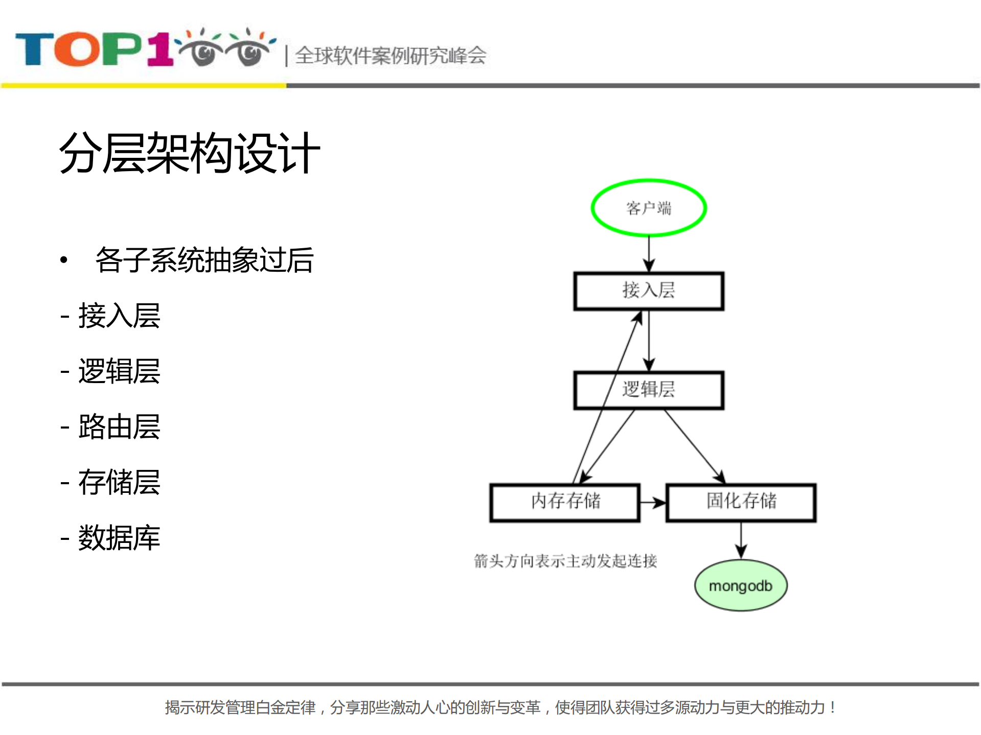 百万同时在线的58即时通讯系统构建_ITIL之家(www.itilzj.com)_.PDF 第8页