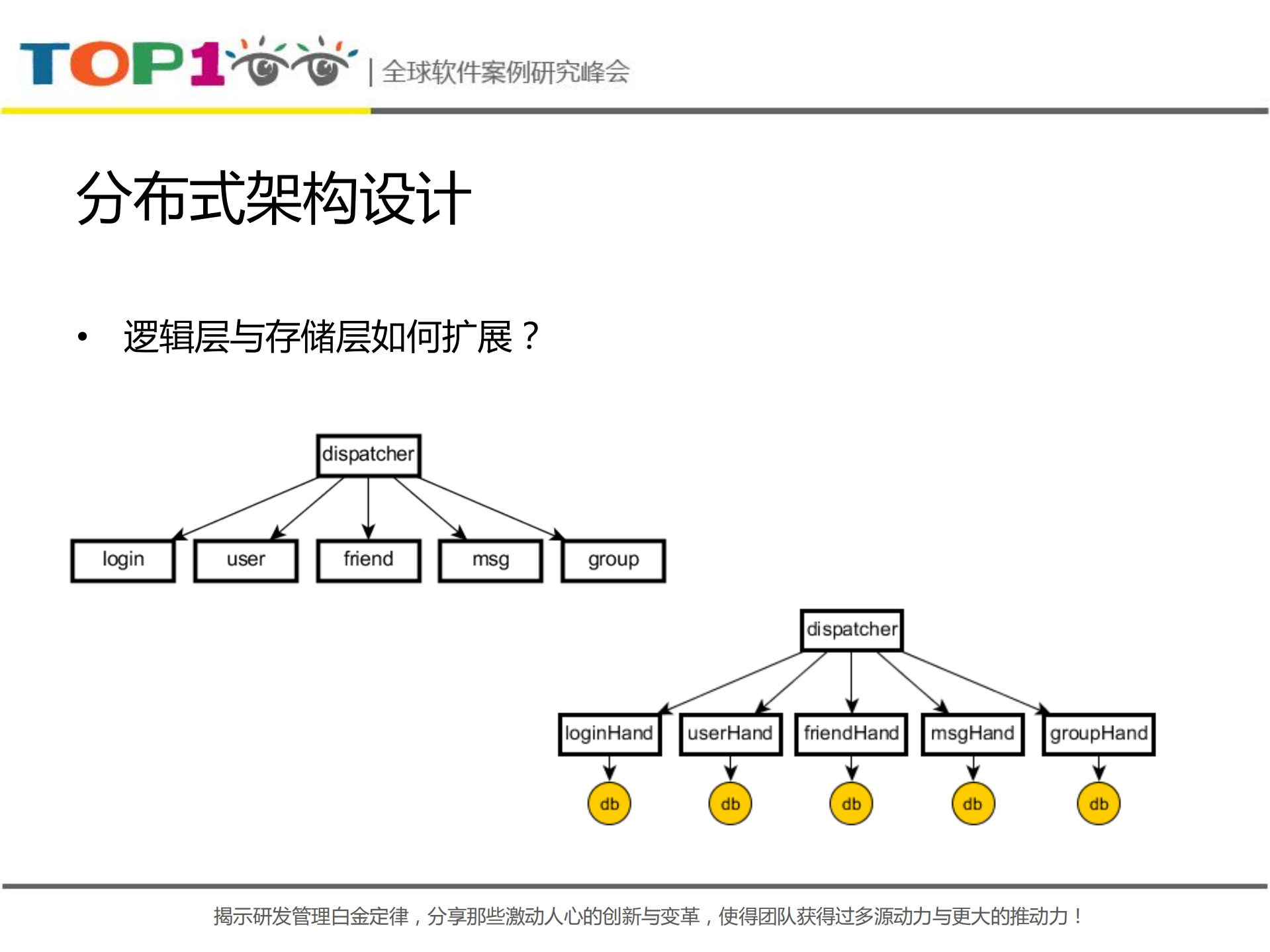 百万同时在线的58即时通讯系统构建_ITIL之家(www.itilzj.com)_.PDF 第9页