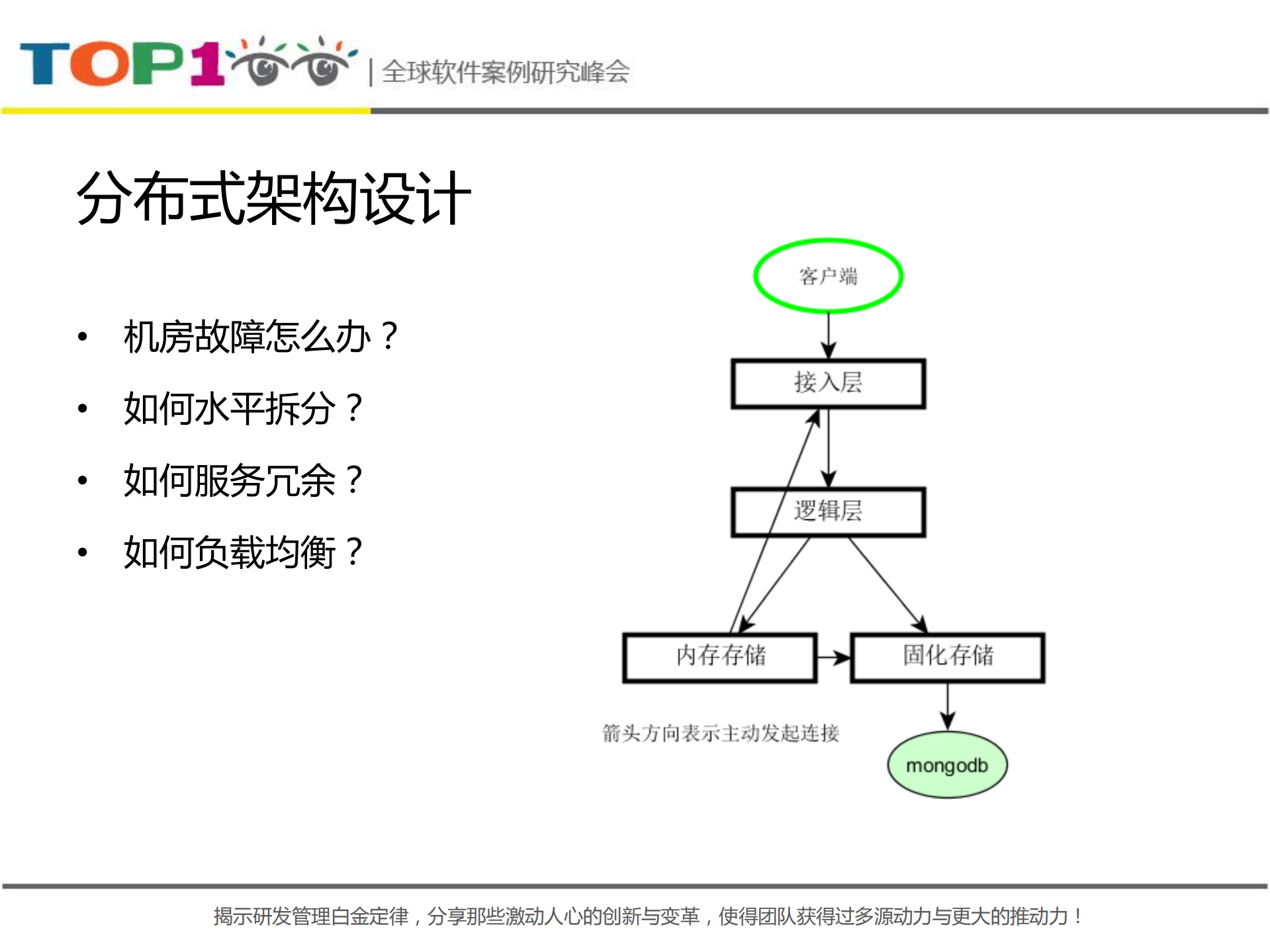 百万同时在线的58即时通讯系统构建_ITIL之家(www.itilzj.com)_.PDF 第10页