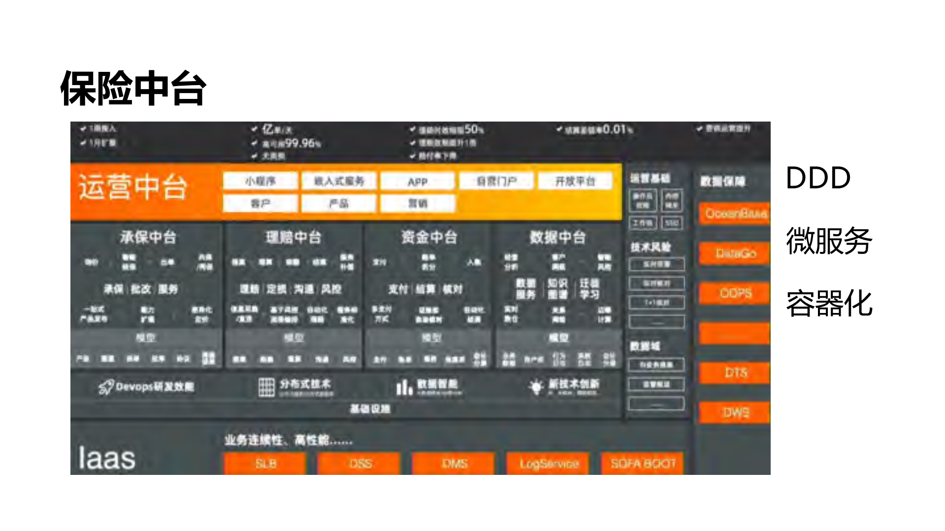 保险中台微服务监控探索与实践_ITIL之家(www.itilzj.com)_.PDF 第3页