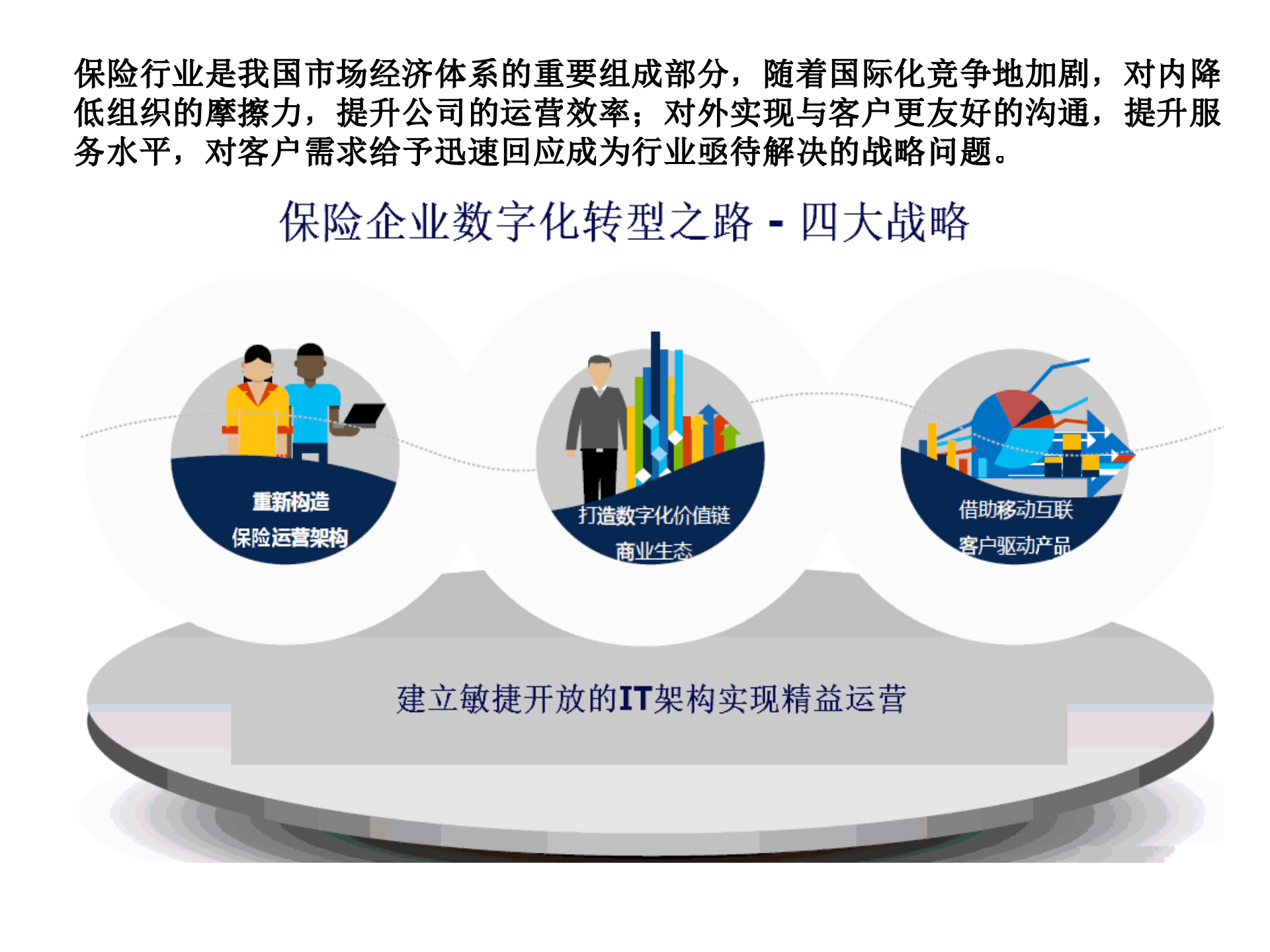 保险行业IT微服务架构实践_ITIL之家(www.itilzj.com)_.PPTX 第6页