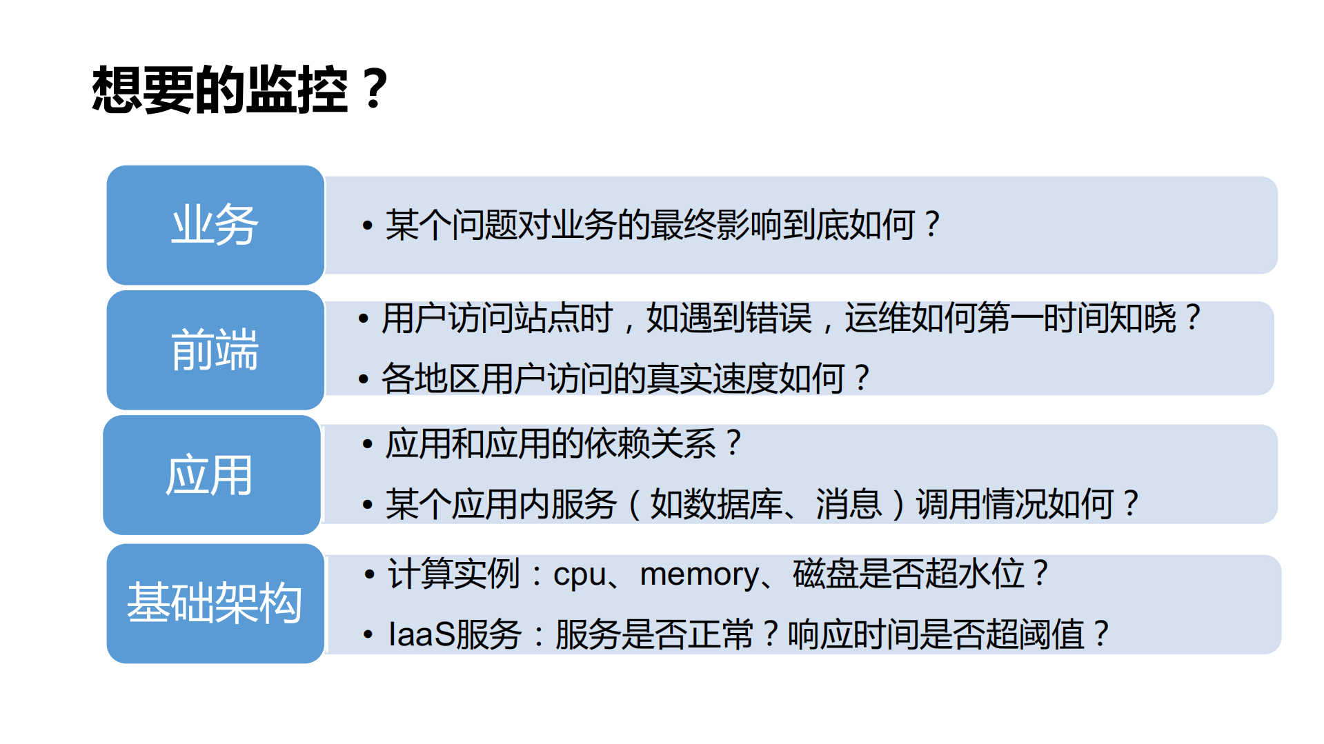 保险中台微服务监控探索与实践_ITIL之家(www.itilzj.com)_.PDF 第4页