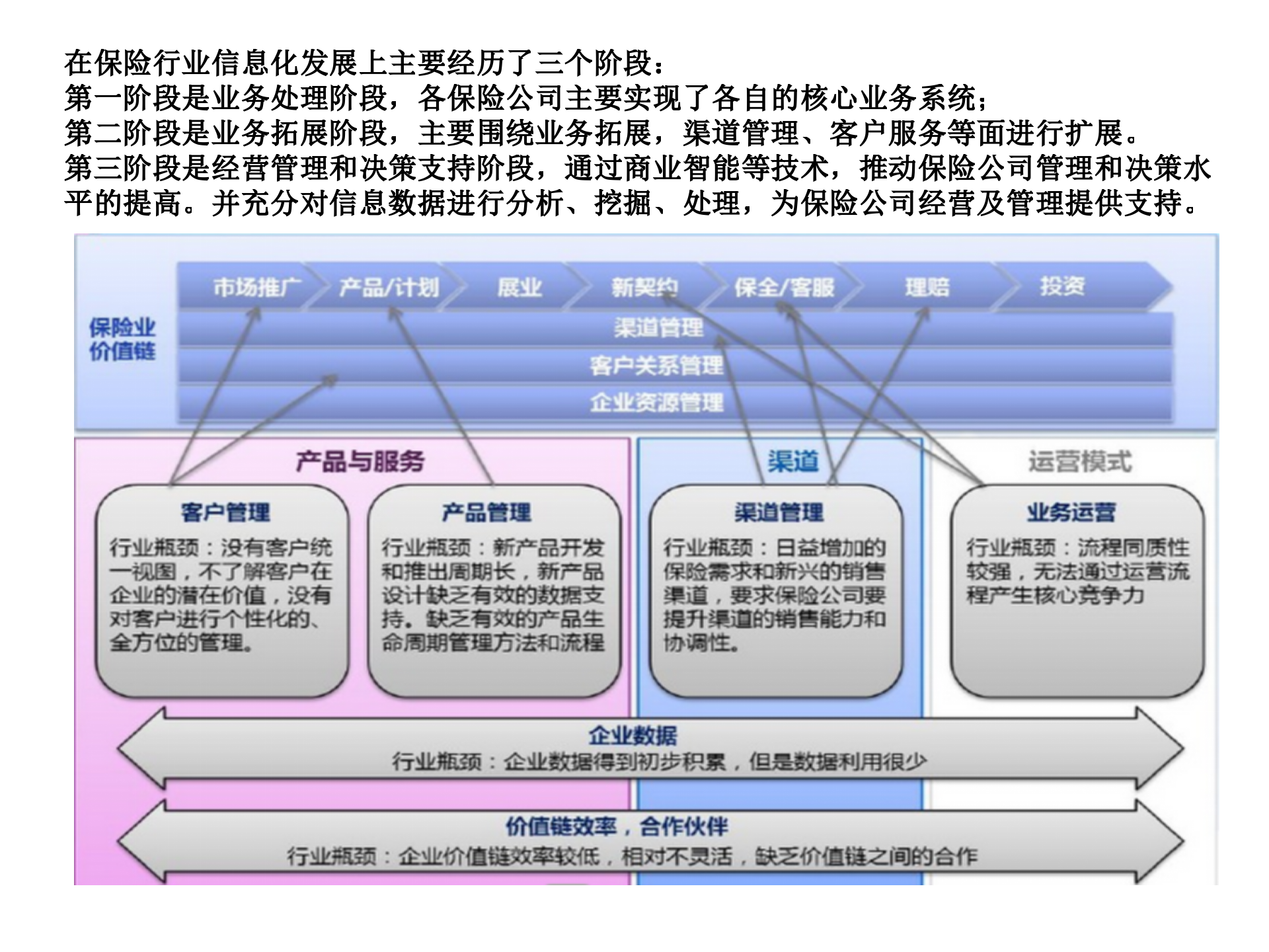 保险行业IT微服务架构实践_ITIL之家(www.itilzj.com)_.PPTX 第7页