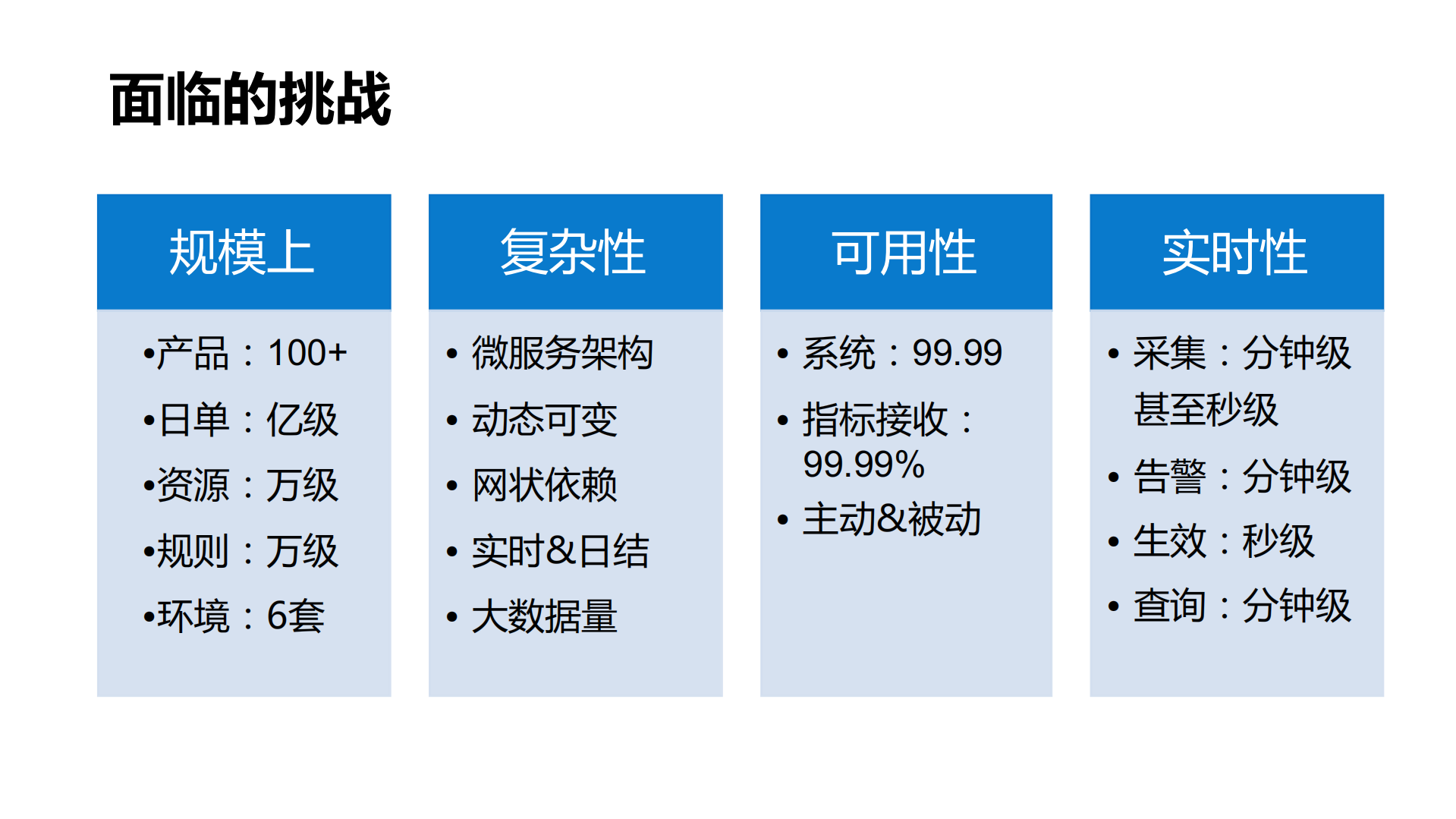 保险中台微服务监控探索与实践_ITIL之家(www.itilzj.com)_.PDF 第5页