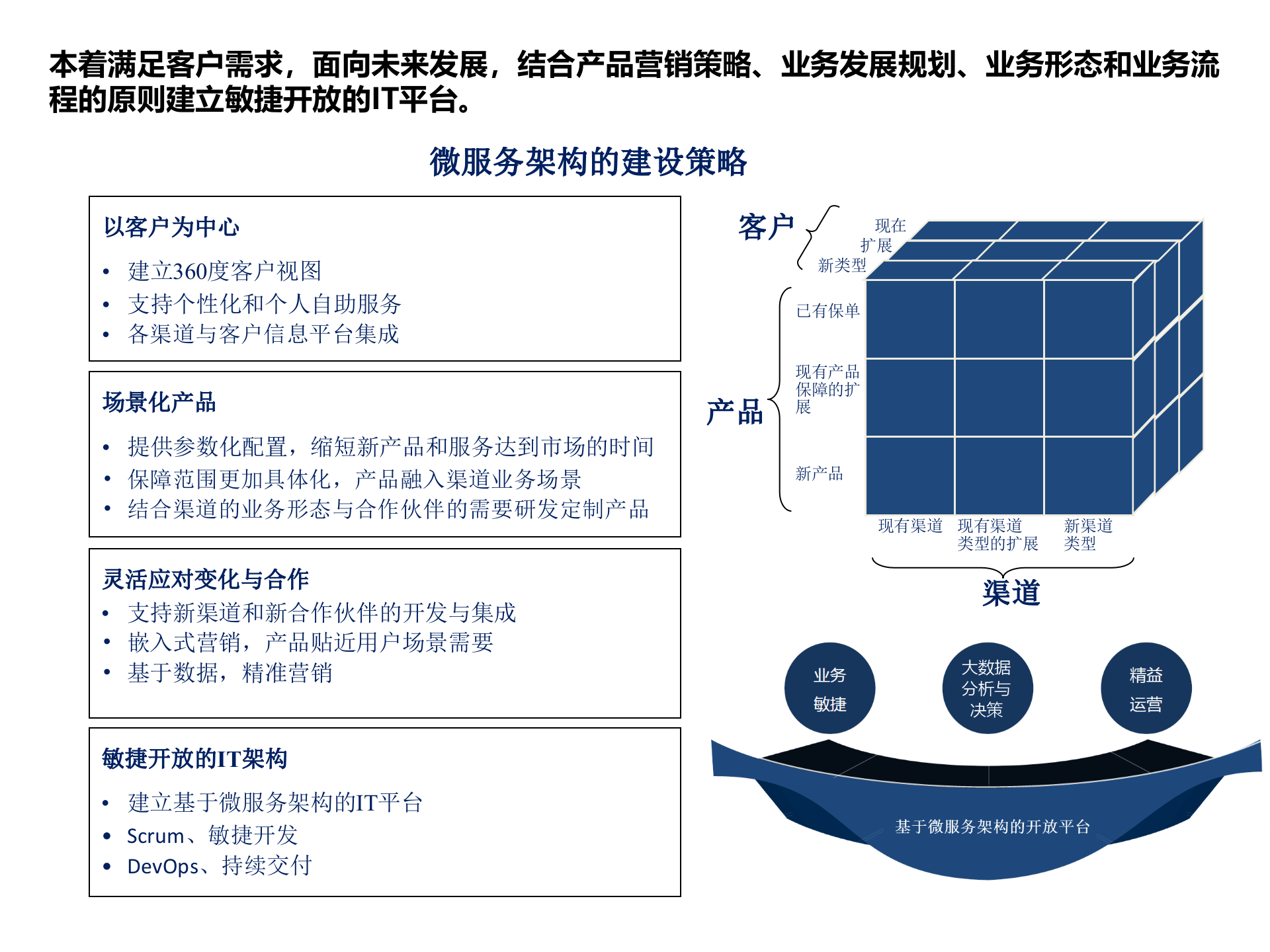 保险行业IT微服务架构实践_ITIL之家(www.itilzj.com)_.PPTX 第9页