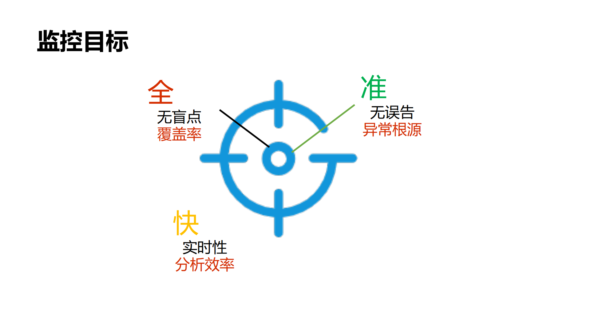 保险中台微服务监控探索与实践_ITIL之家(www.itilzj.com)_.PDF 第8页