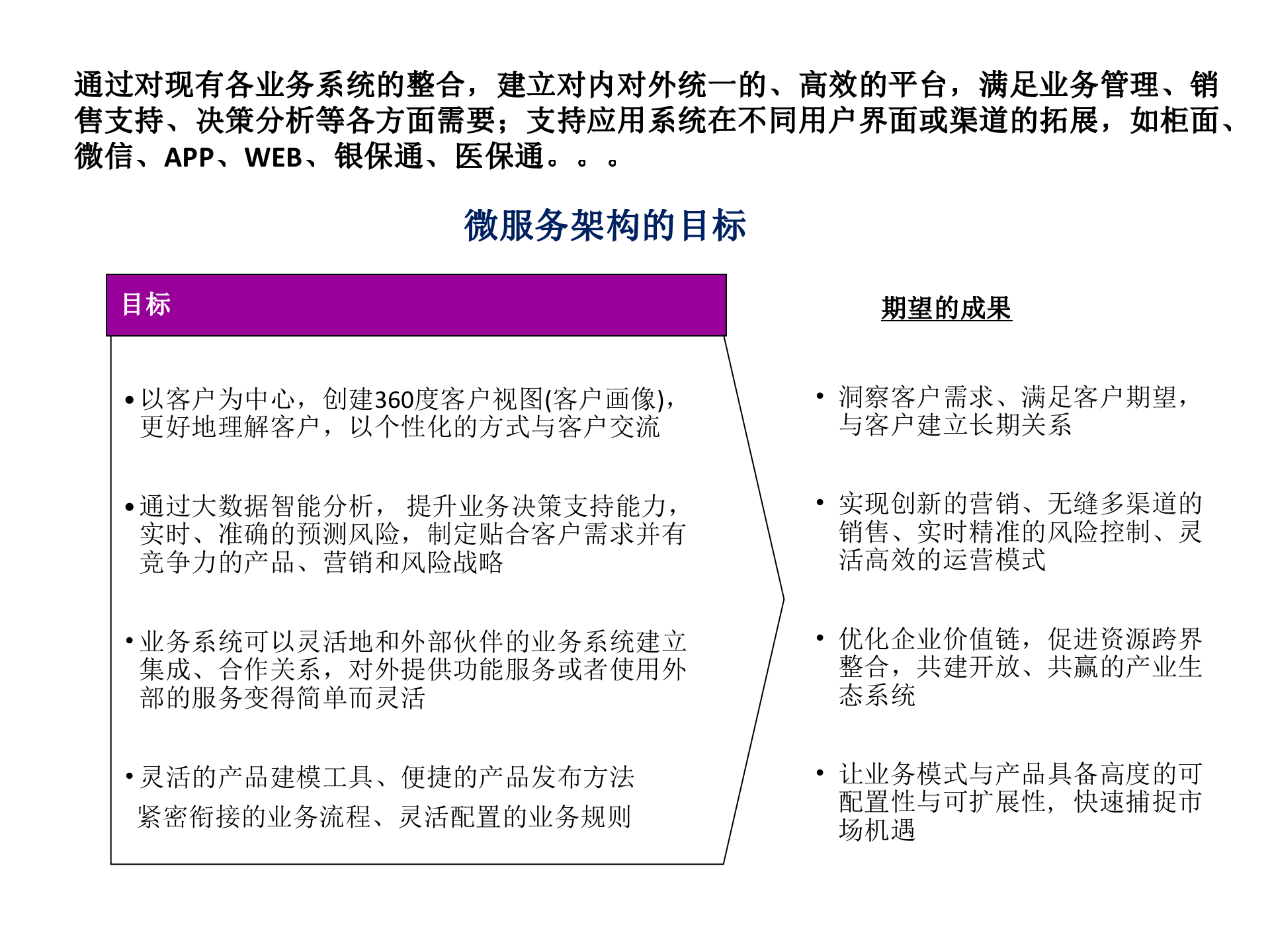 保险行业IT微服务架构实践_ITIL之家(www.itilzj.com)_.PPTX 第10页