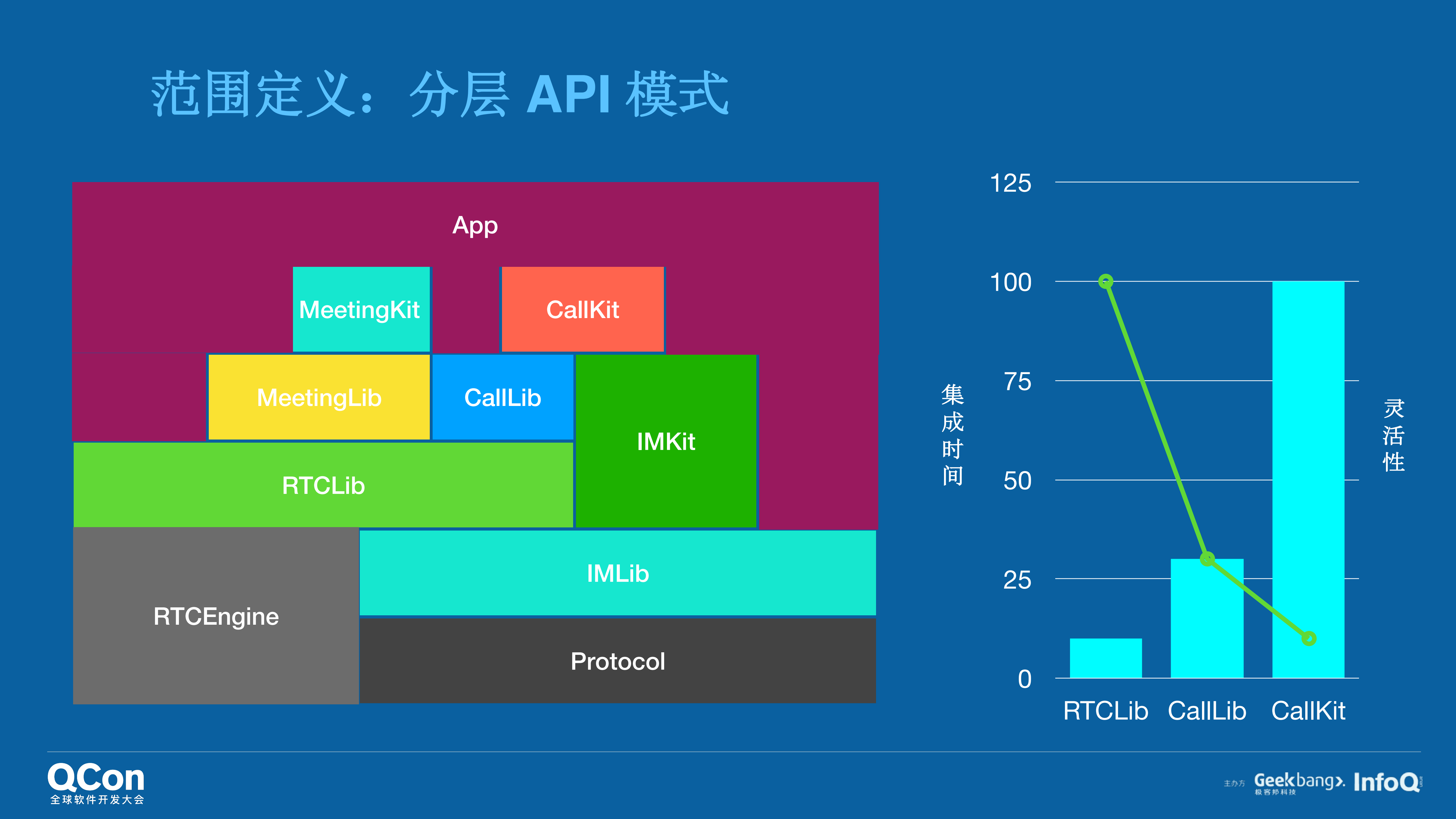 保障API优雅与稳定的多平台实践_ITIL之家(www.itilzj.com)_.PDF 第10页