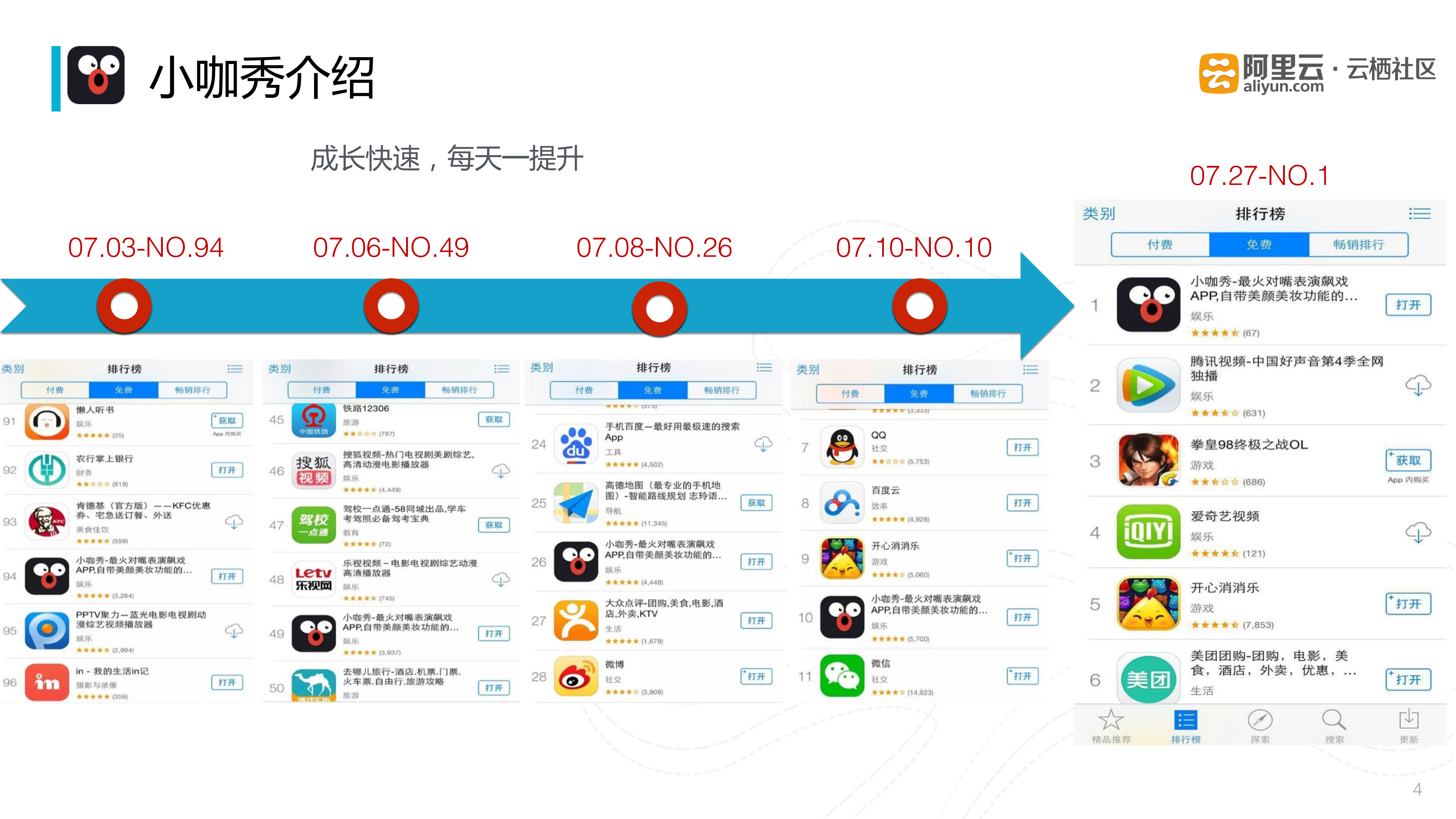 爆款App小咖秀产品服务端架构设计_ITIL之家(www.itilzj.com)_.PDF 第4页
