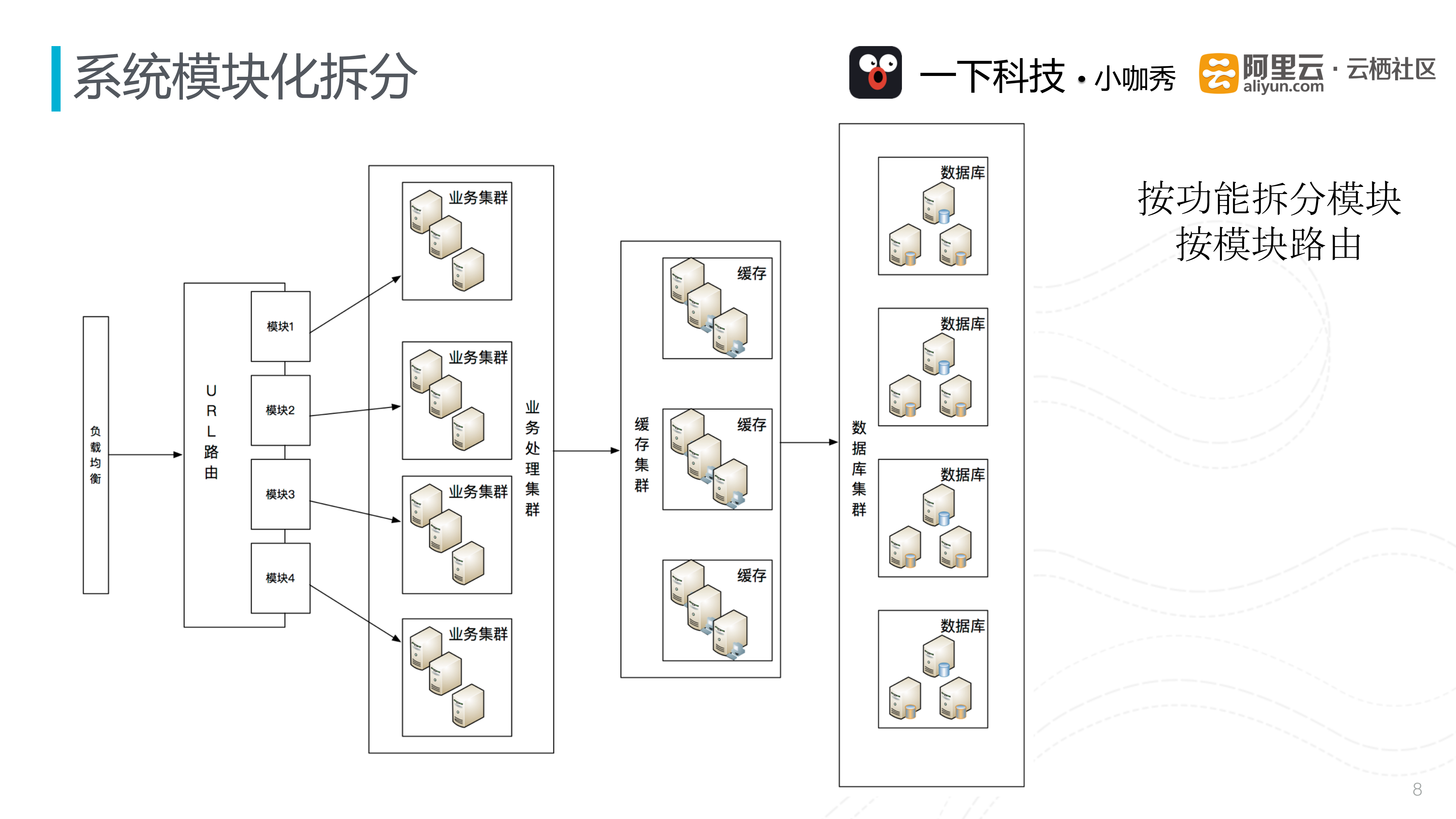 爆款App小咖秀产品服务端架构设计_ITIL之家(www.itilzj.com)_.PDF 第8页