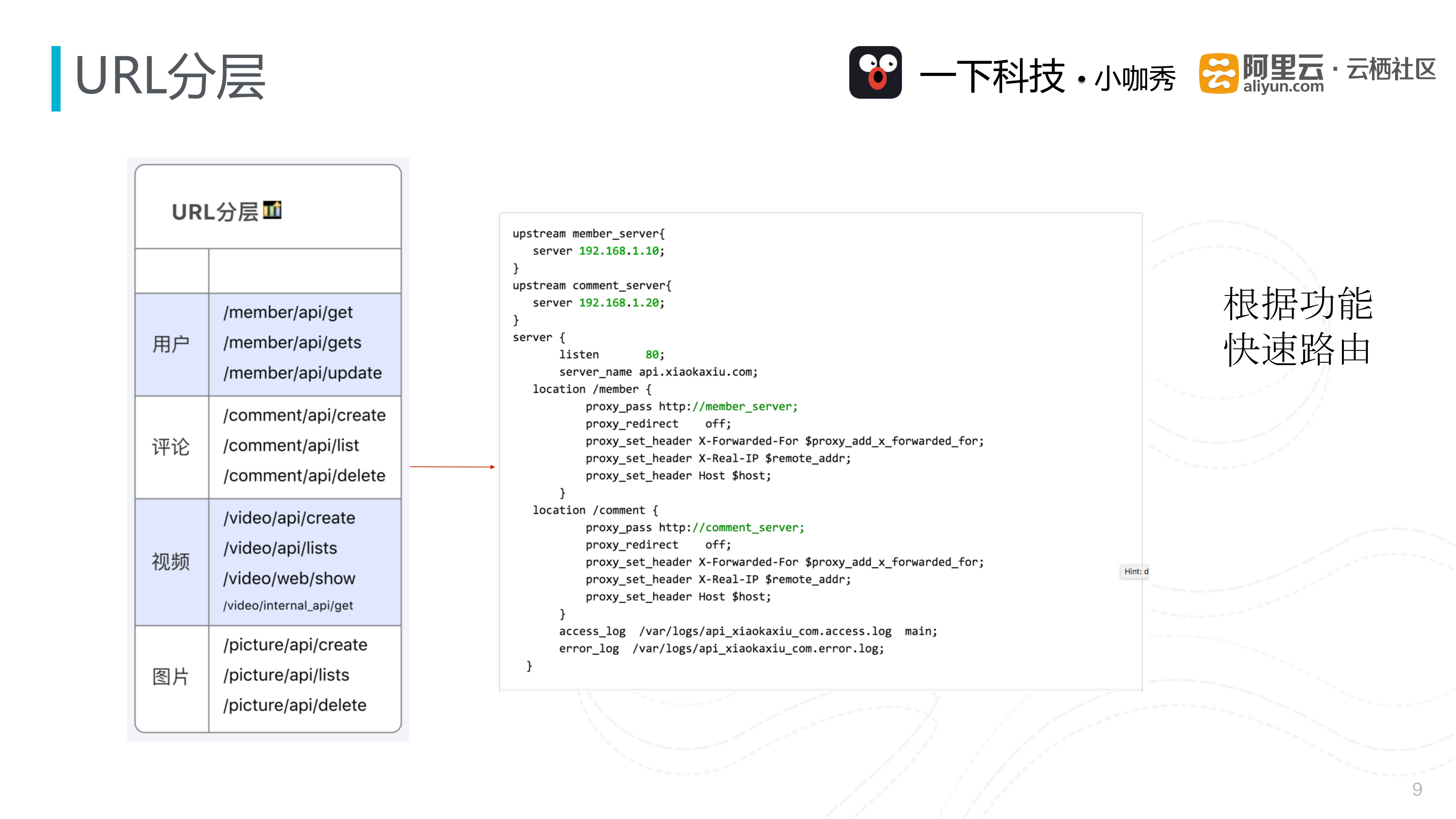 爆款App小咖秀产品服务端架构设计_ITIL之家(www.itilzj.com)_.PDF 第9页
