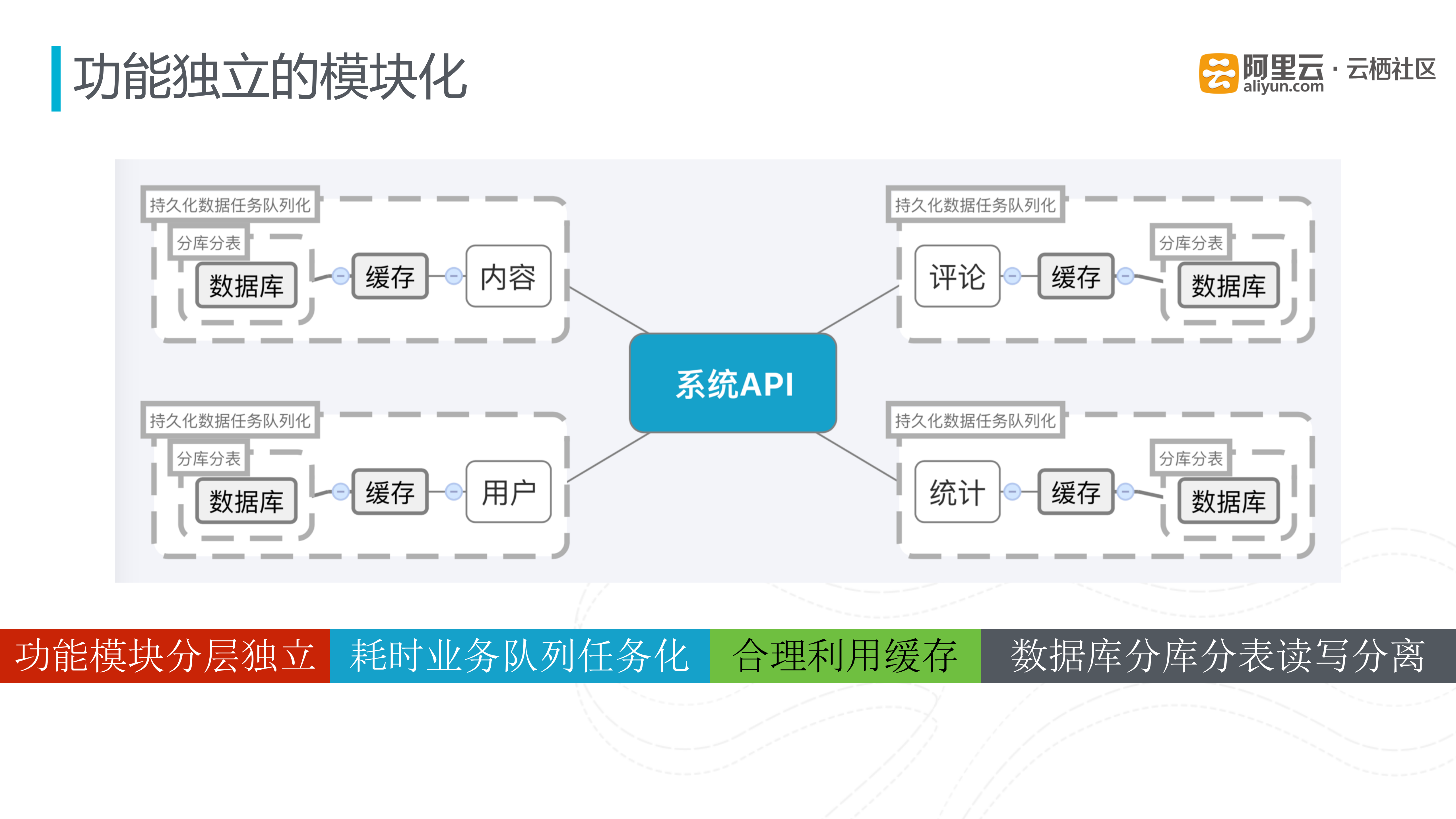 爆款App小咖秀产品服务端架构设计_ITIL之家(www.itilzj.com)_.PDF 第10页