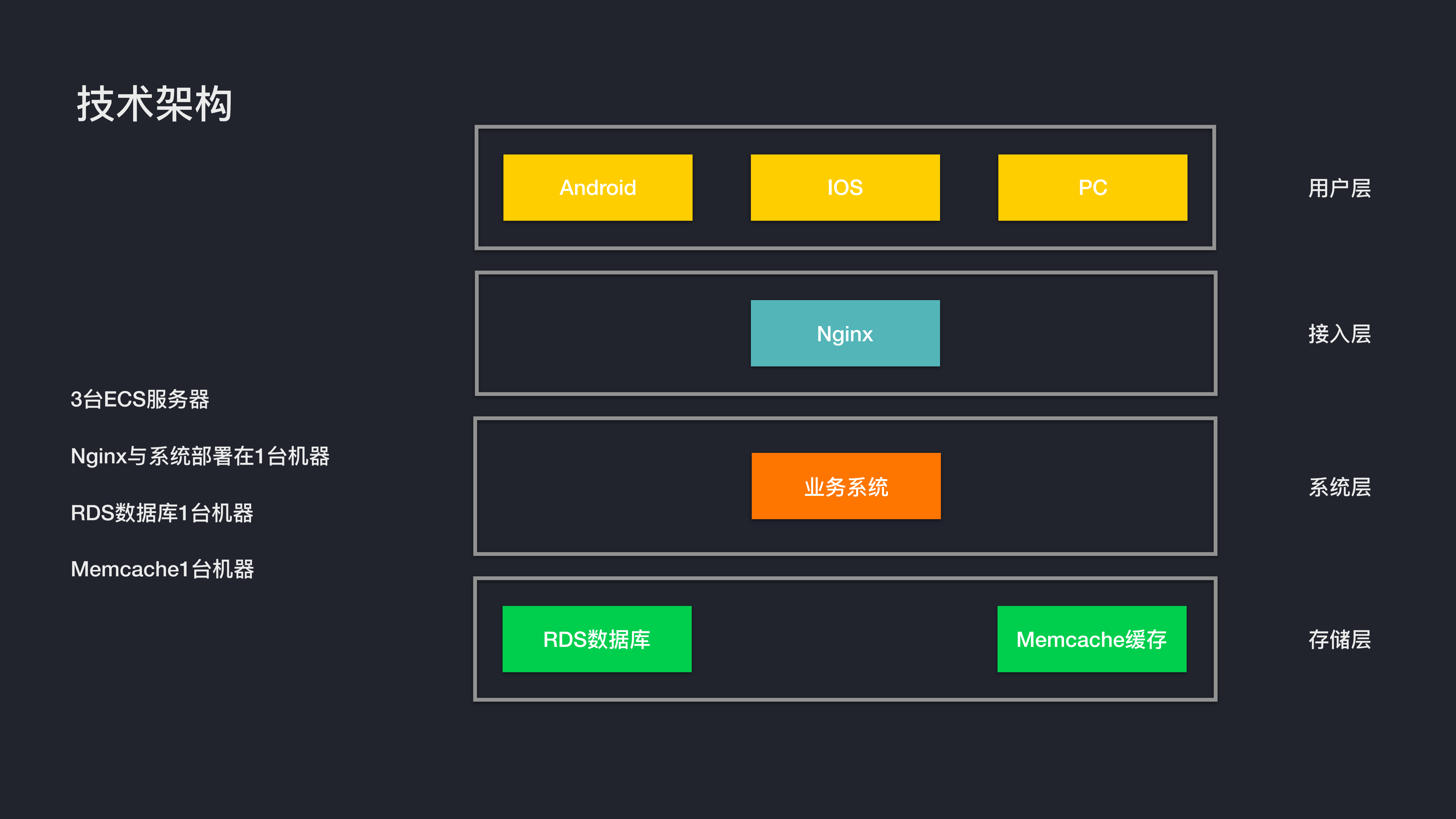 贝聊微服务架构实战历程_ITIL之家(www.itilzj.com)_.PDF 第10页