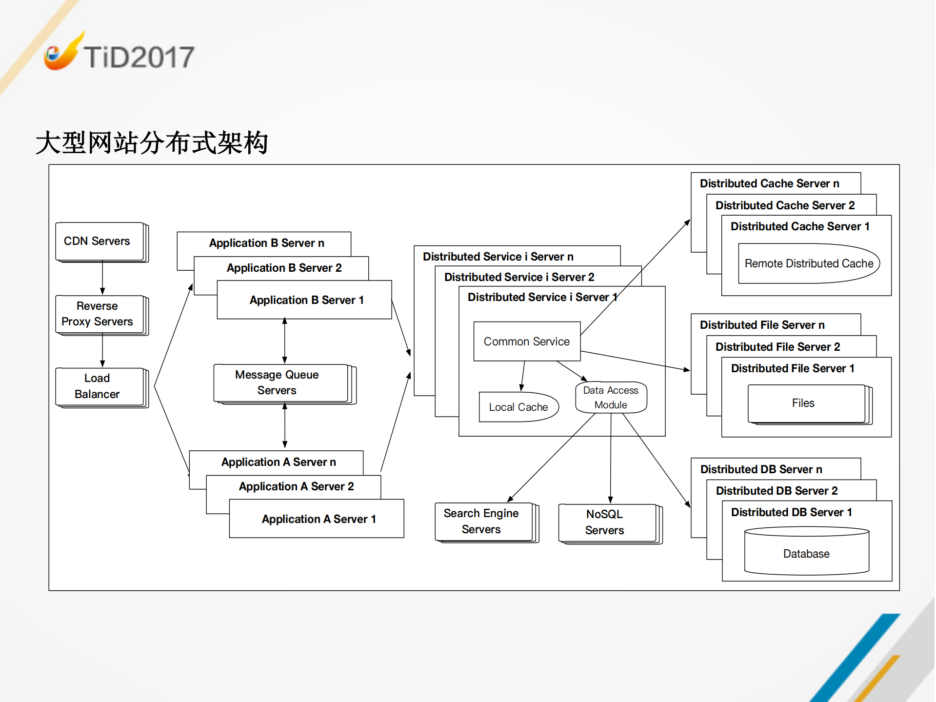 测试基础架构最佳实践_ITIL之家(www.itilzj.com)_.PDF 第4页