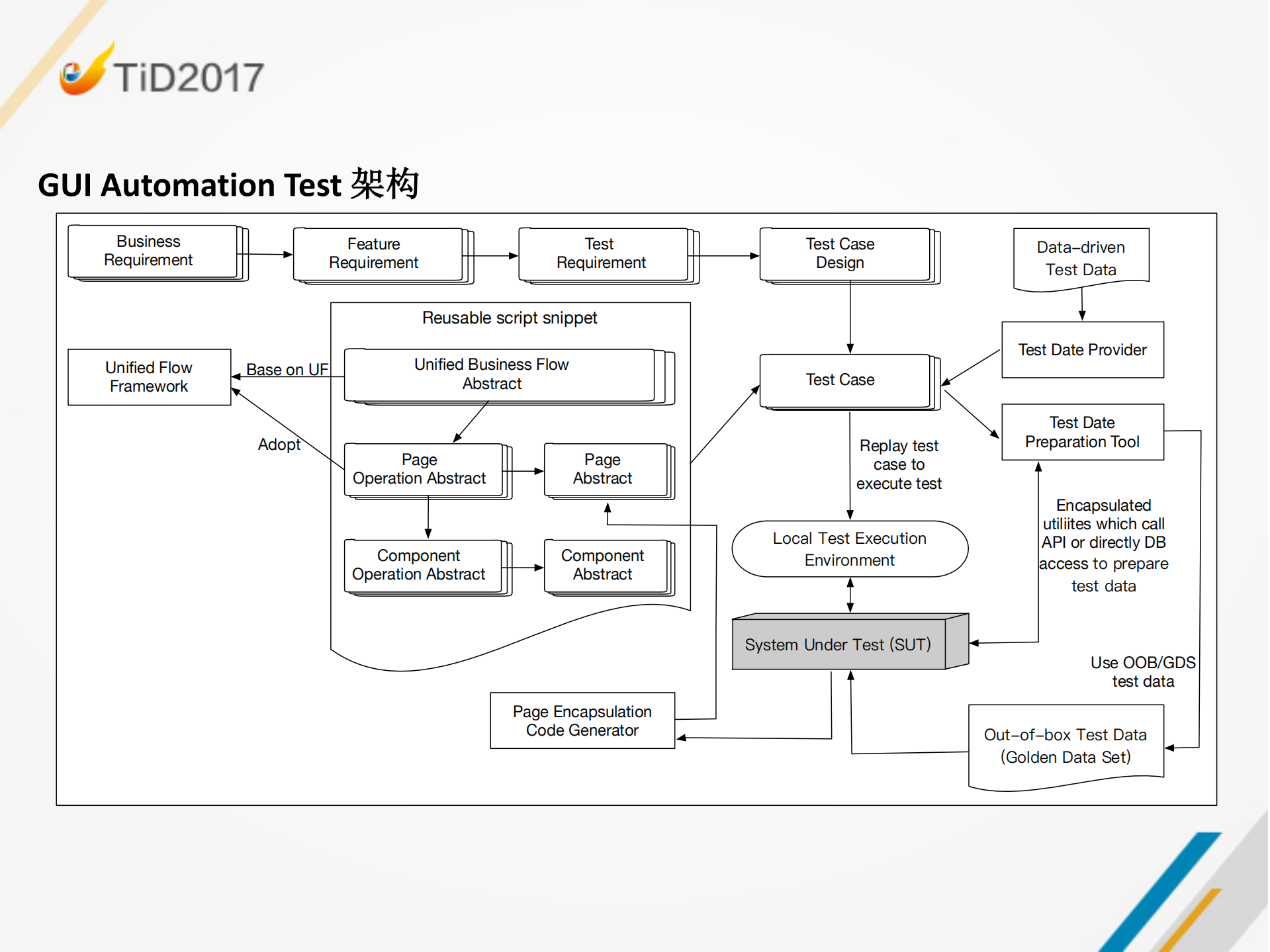 测试基础架构最佳实践_ITIL之家(www.itilzj.com)_.PDF 第5页
