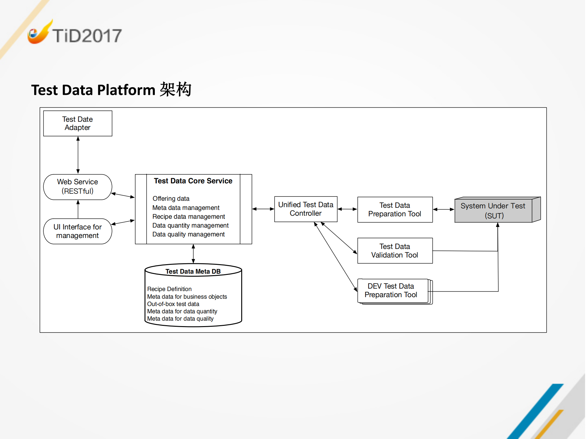 测试基础架构最佳实践_ITIL之家(www.itilzj.com)_.PDF 第7页