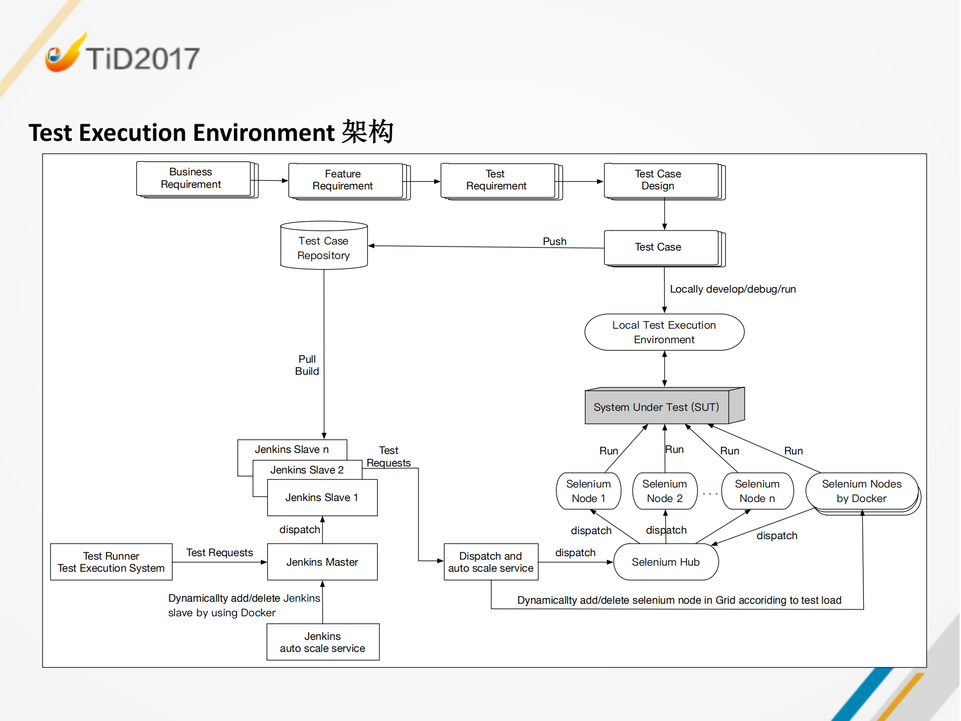 测试基础架构最佳实践_ITIL之家(www.itilzj.com)_.PDF 第8页
