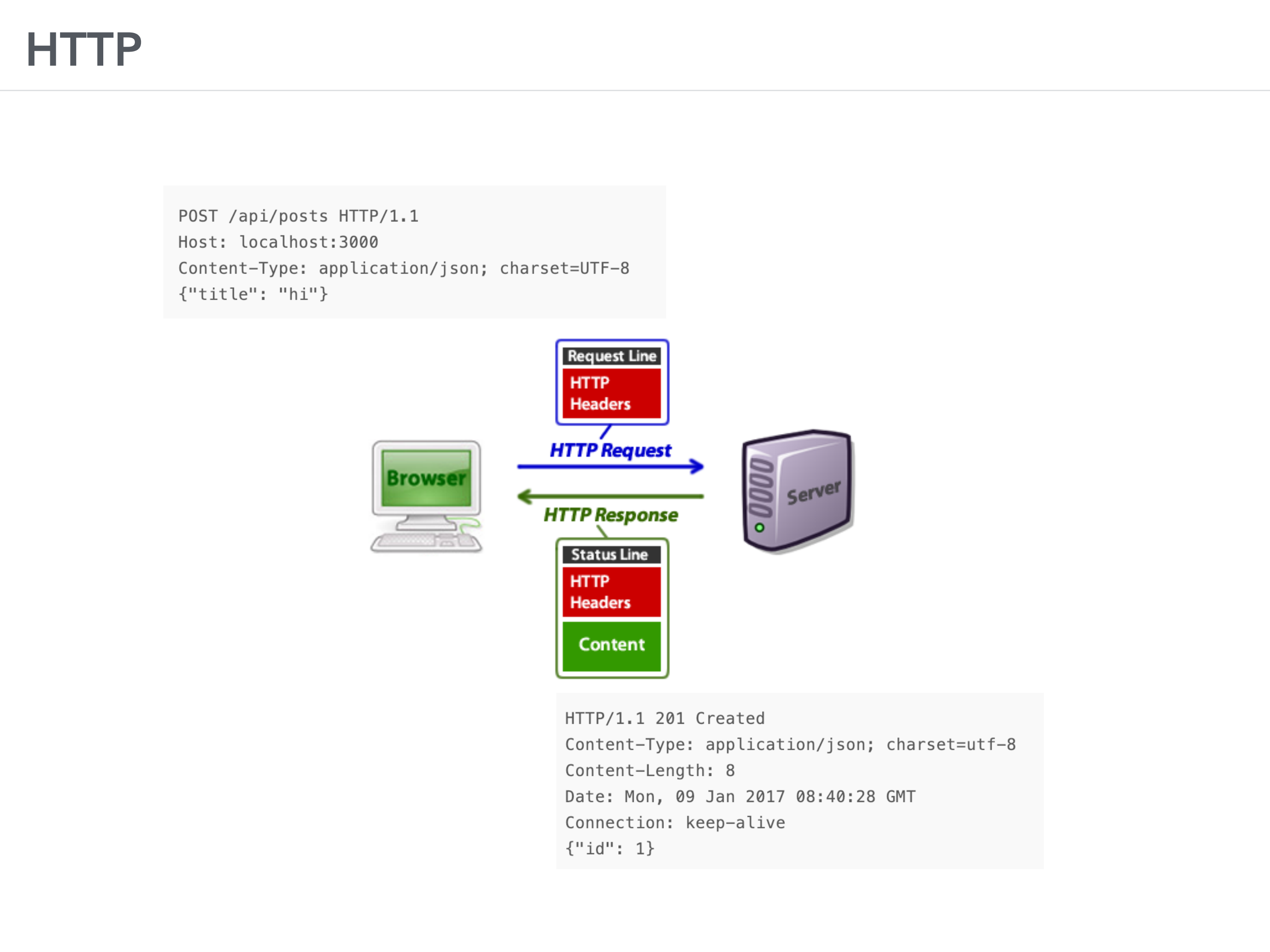 dive+into+nodejs+web+framework_ITIL之家(www.itilzj.com)_.PDF 第3页